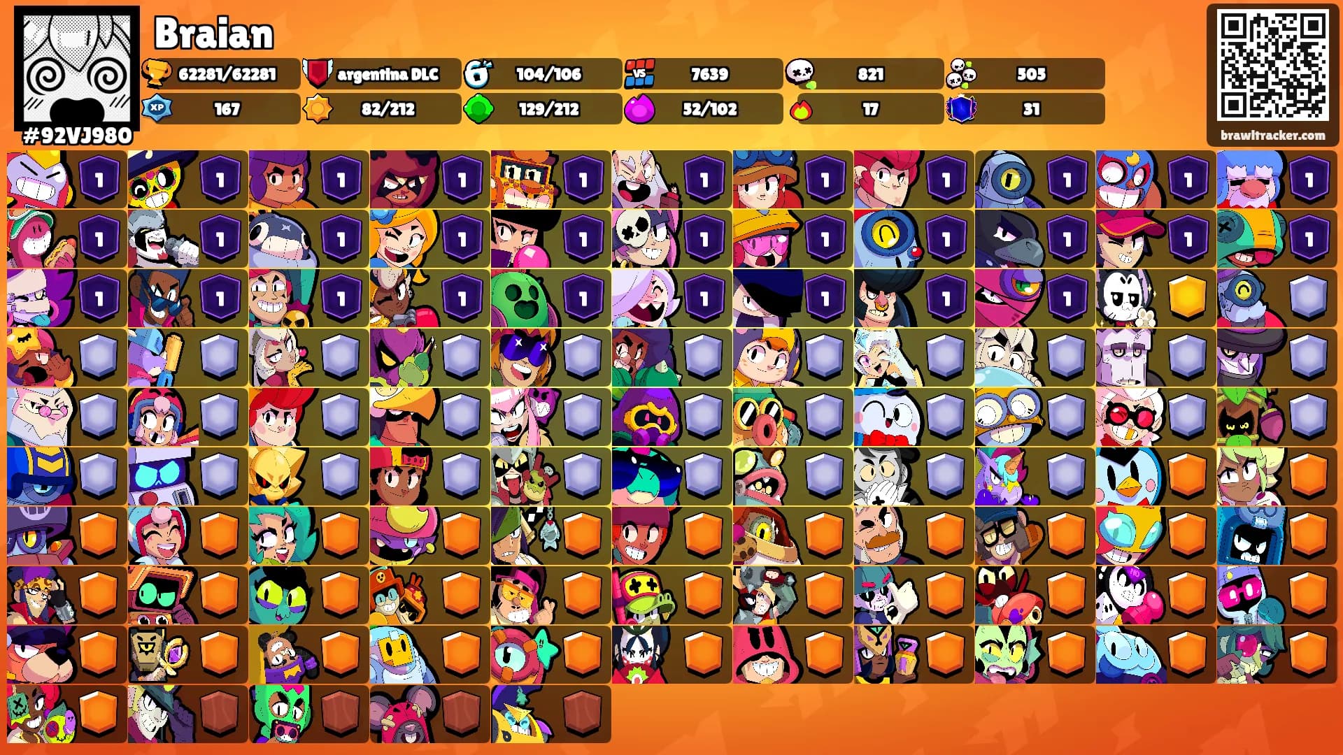 Braian's Ranks