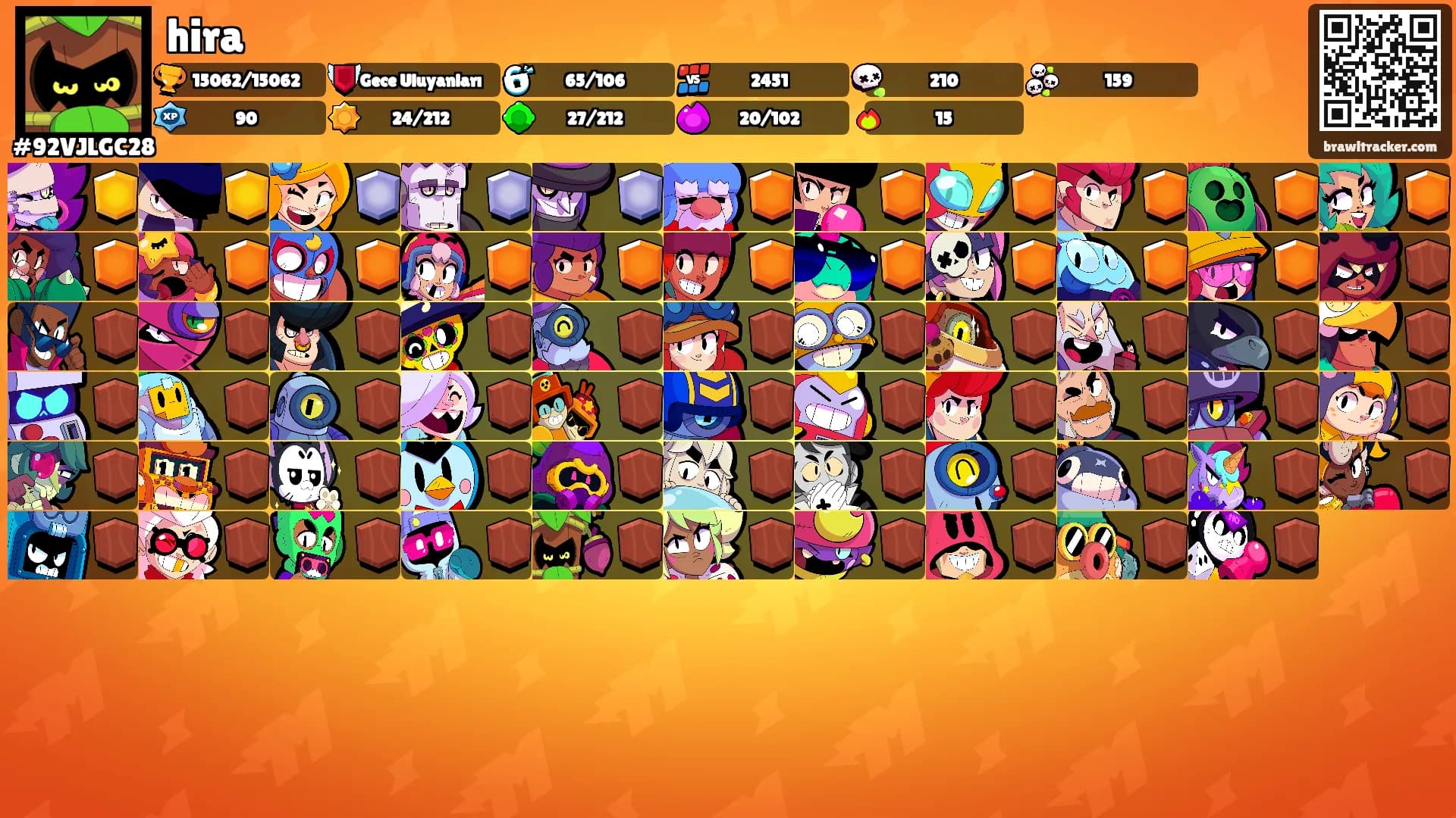 hira's Ranks