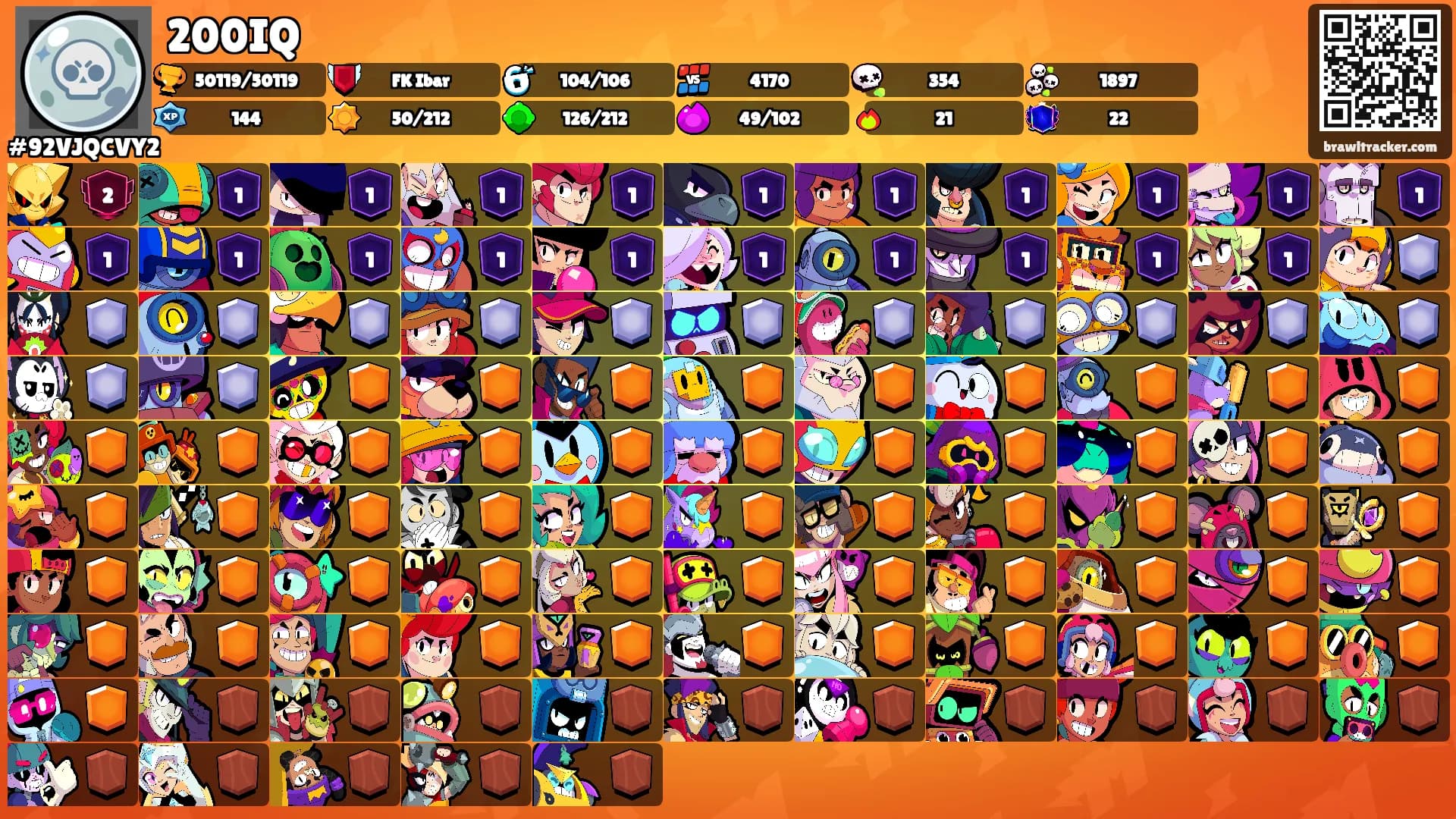 200IQ's Ranks