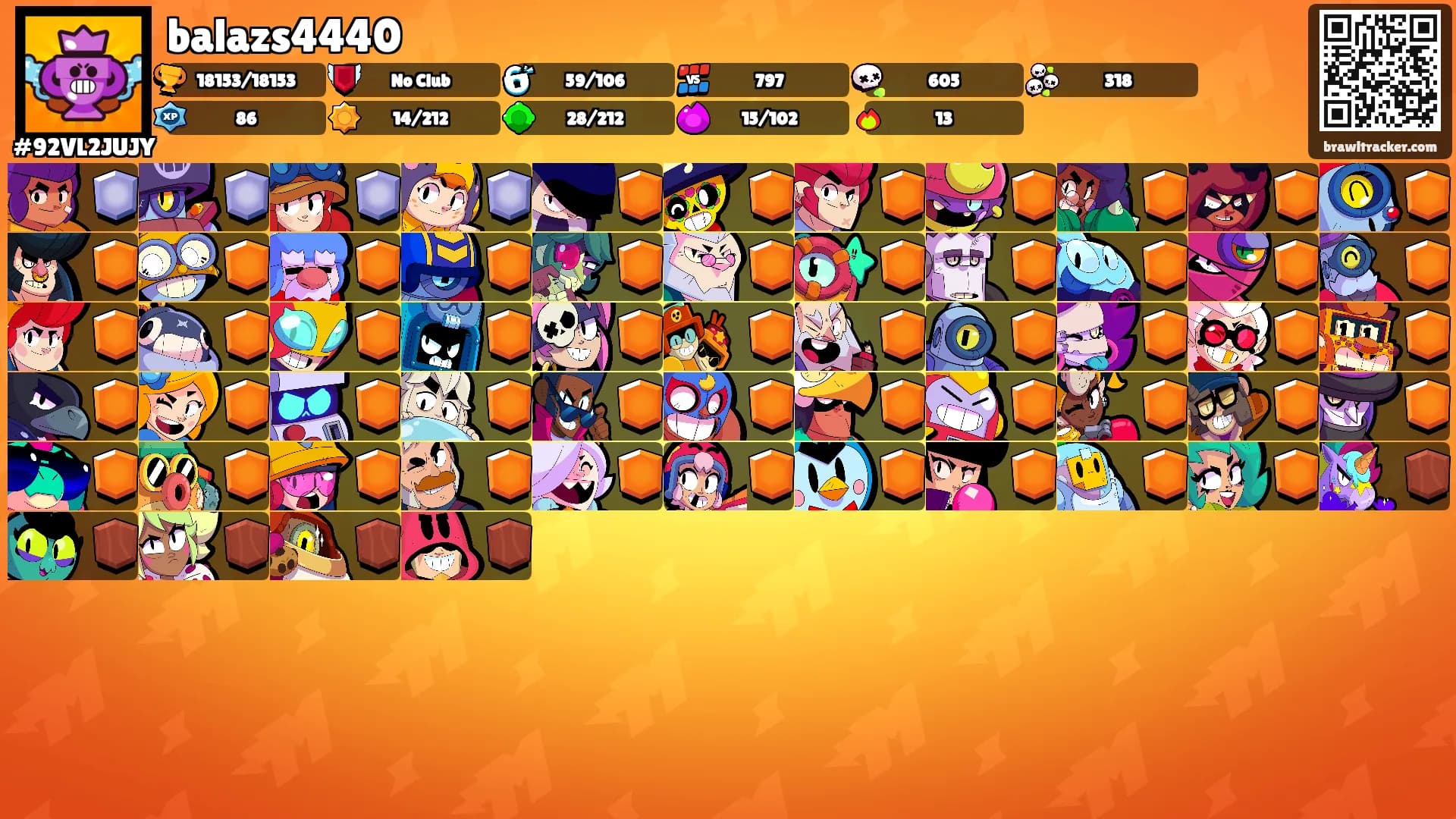 balazs4440's Ranks