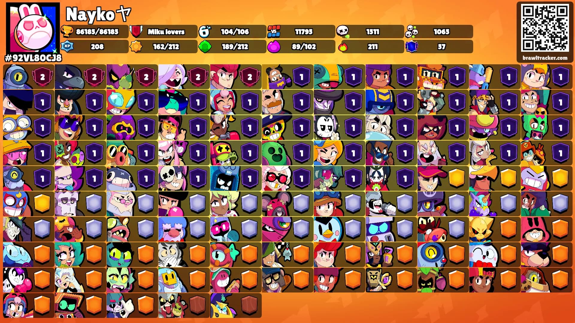 Naykoヤ's Ranks