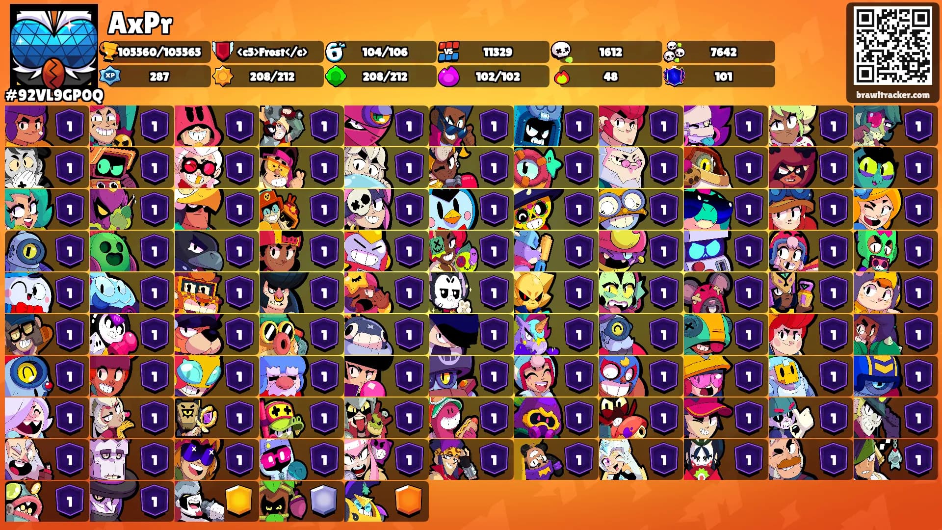 AxPr's Ranks