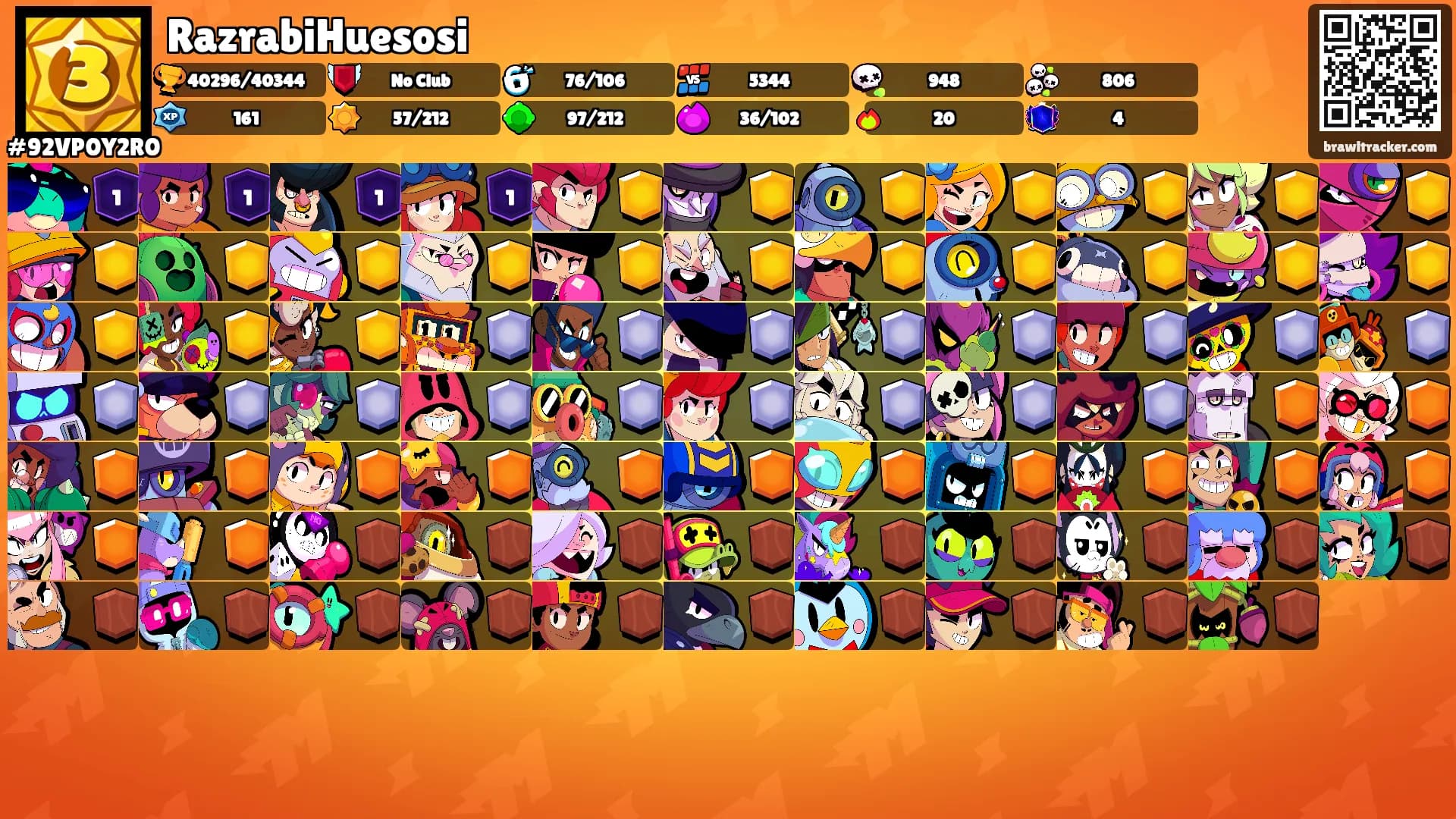 RazrabiHuesosi's Ranks