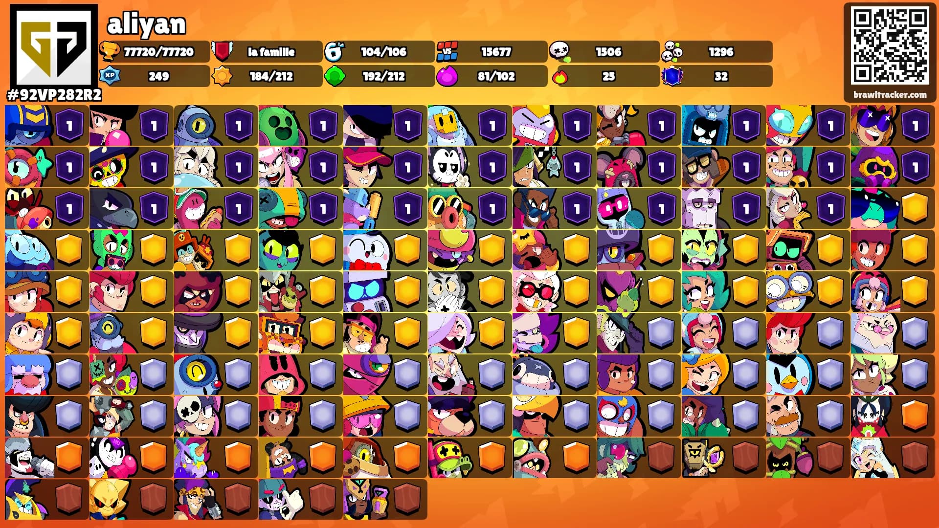 aliyan's Ranks