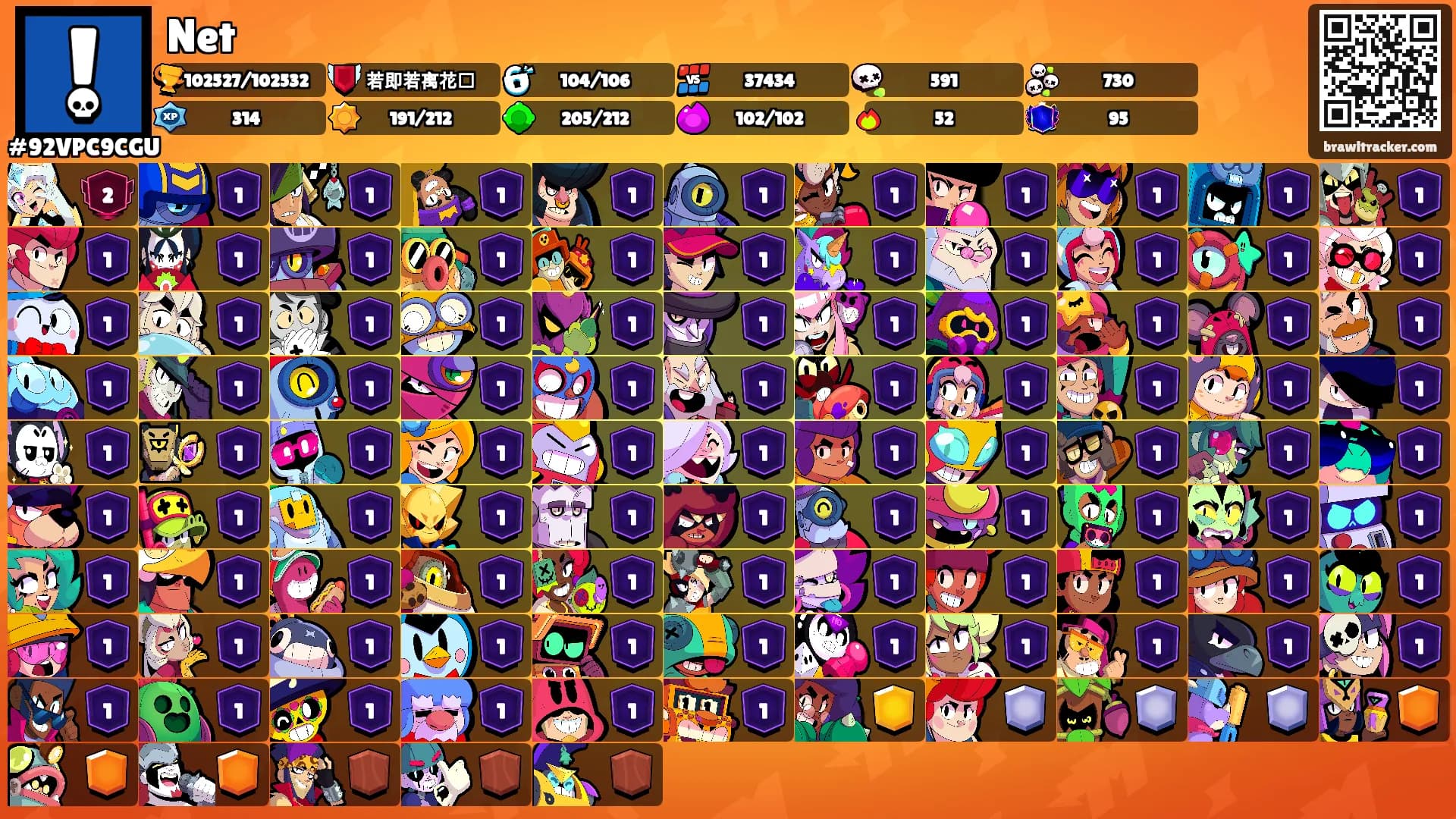 Net's Ranks