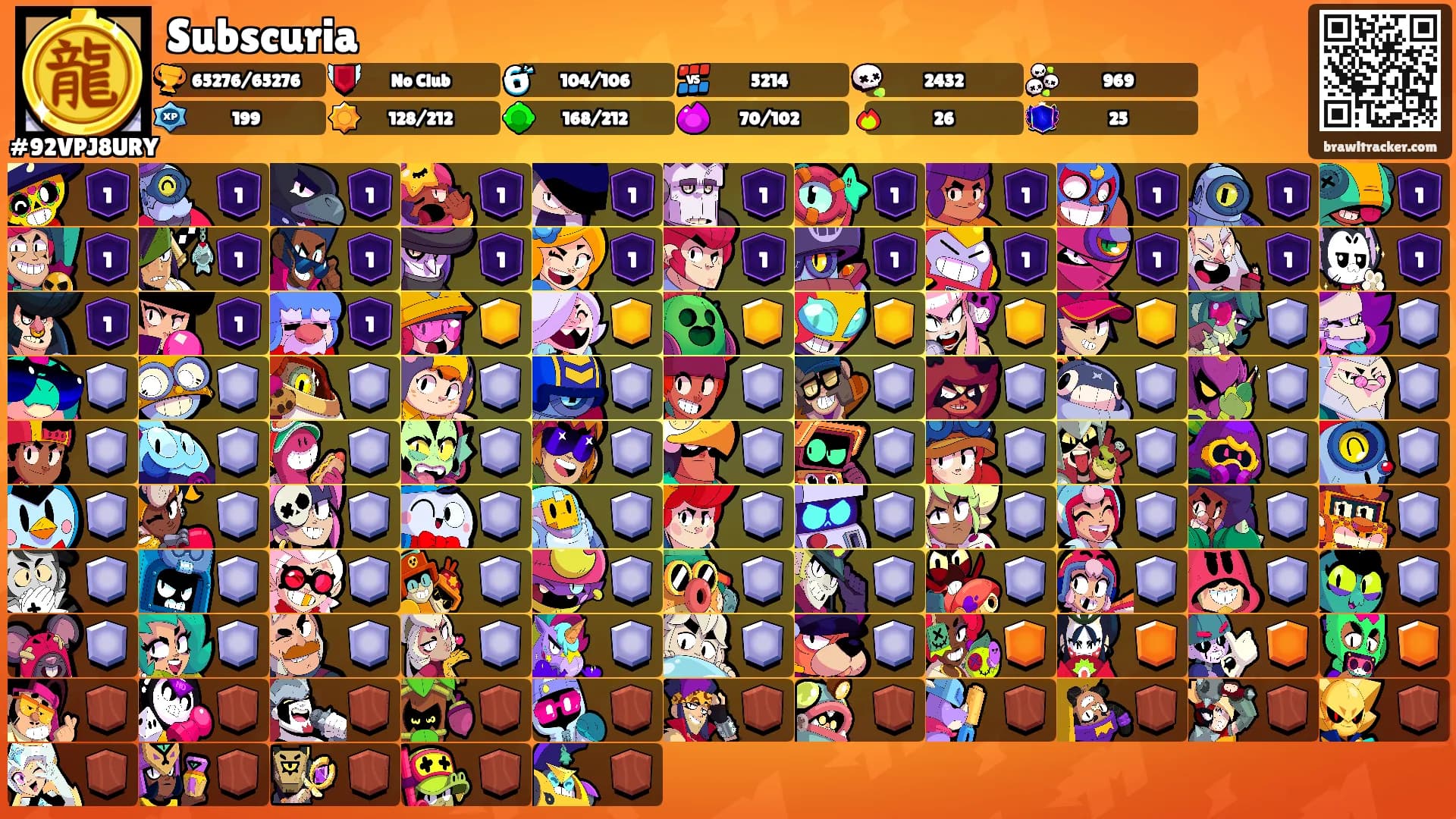 Subscuria's Ranks