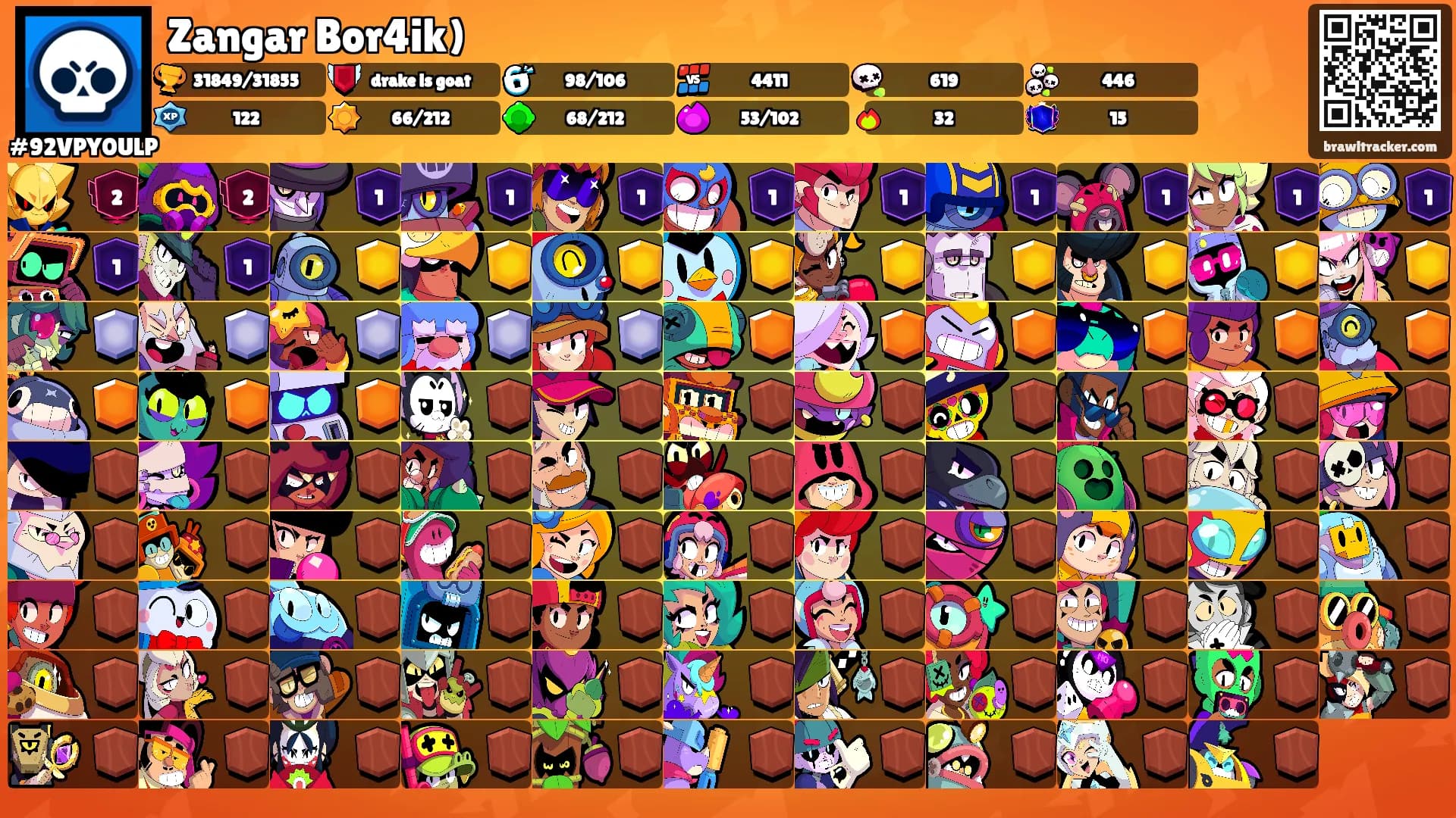 Zangar Bor4ik)'s Ranks