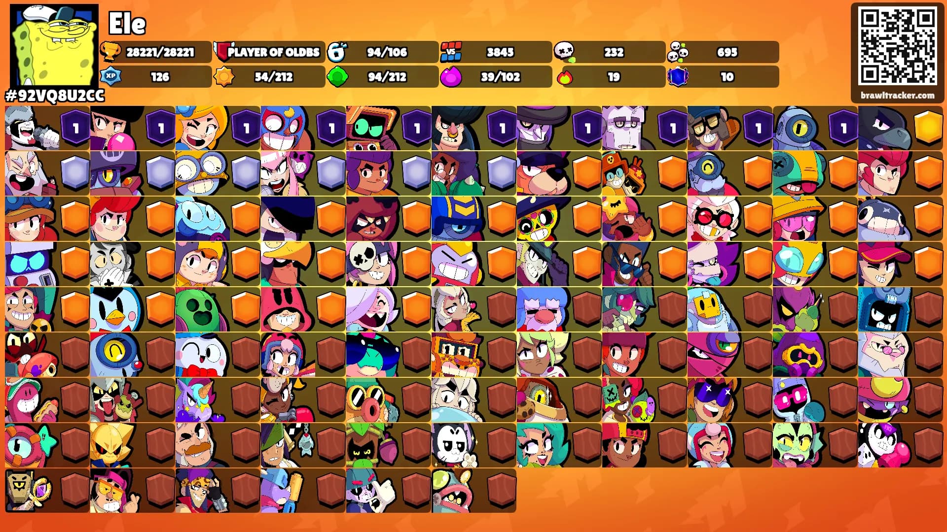 Ele's Ranks