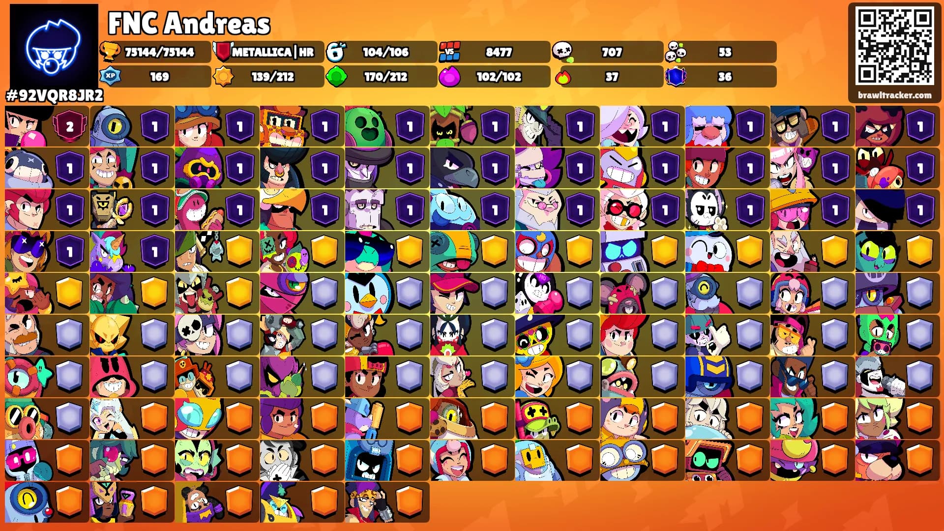 FNC Andreas's Ranks