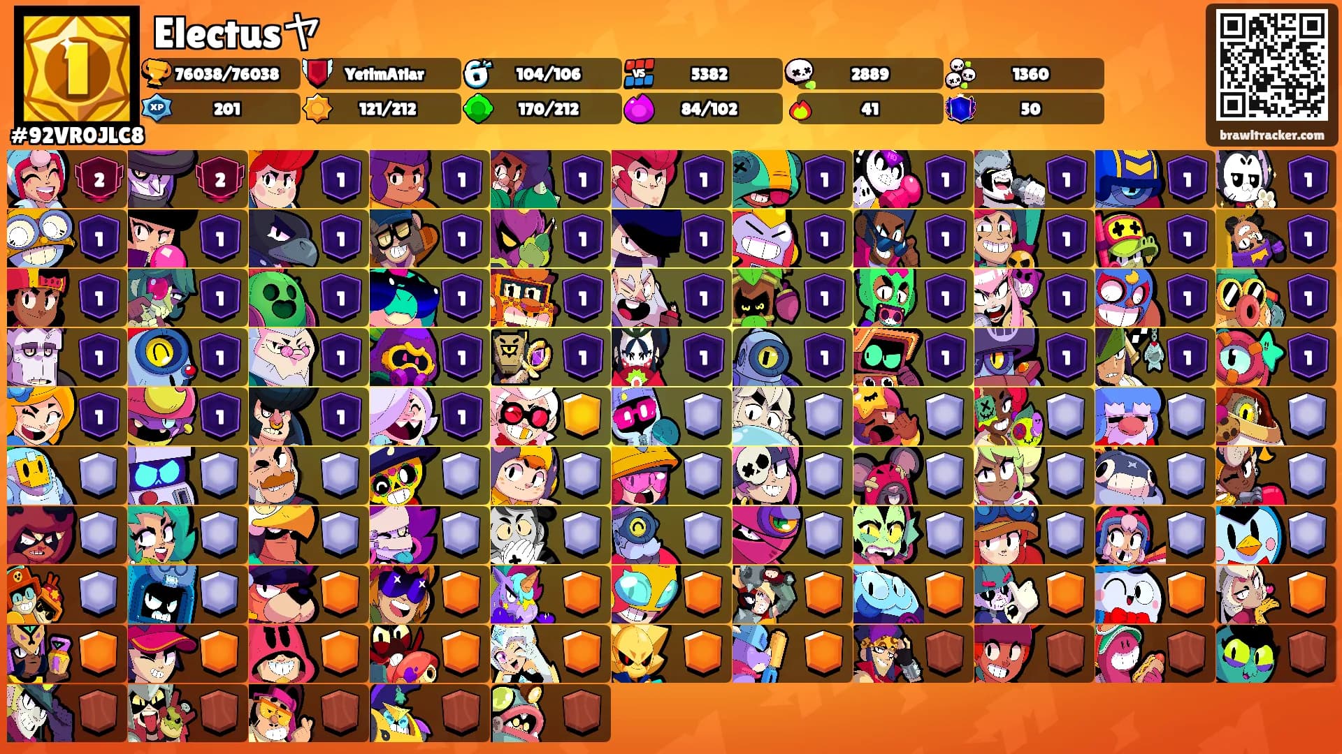 Electusヤ's Ranks