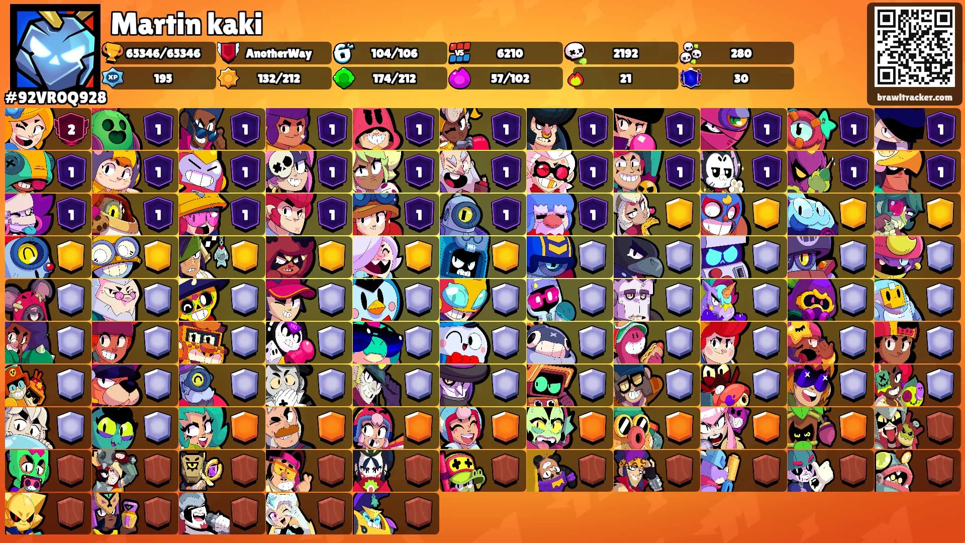 Martin kaki's Ranks