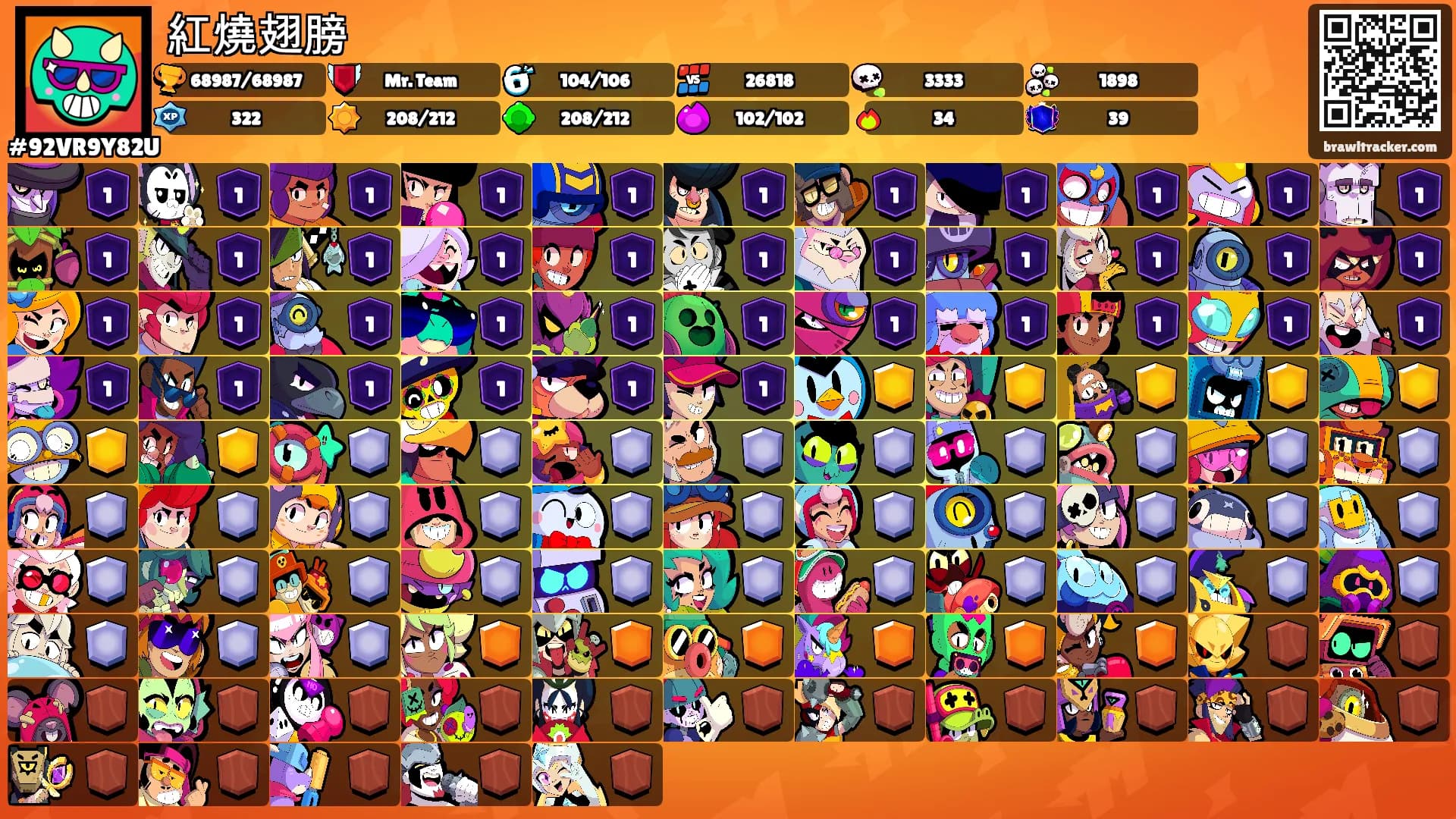 紅燒翅膀's Ranks