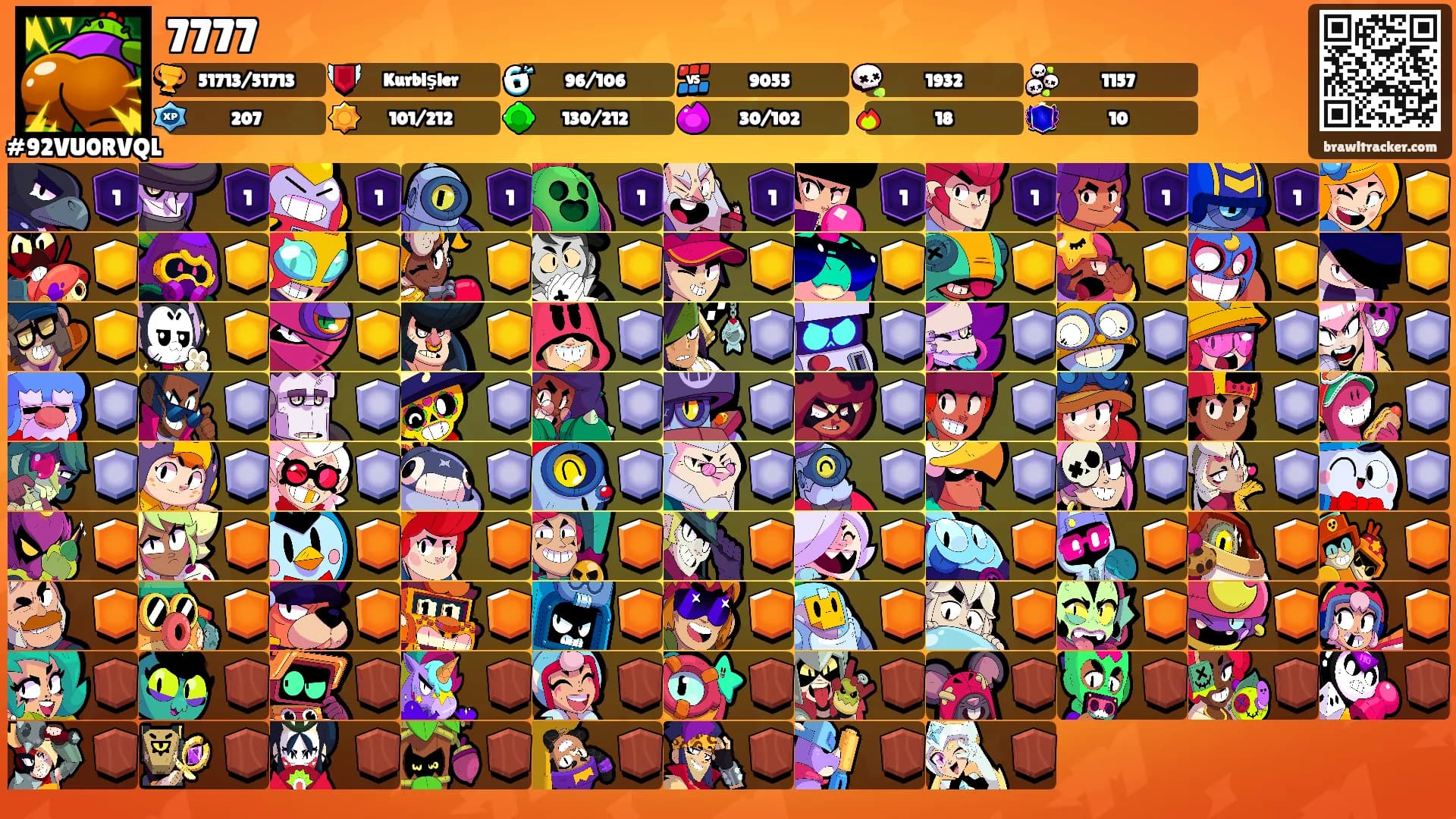 7777's Ranks