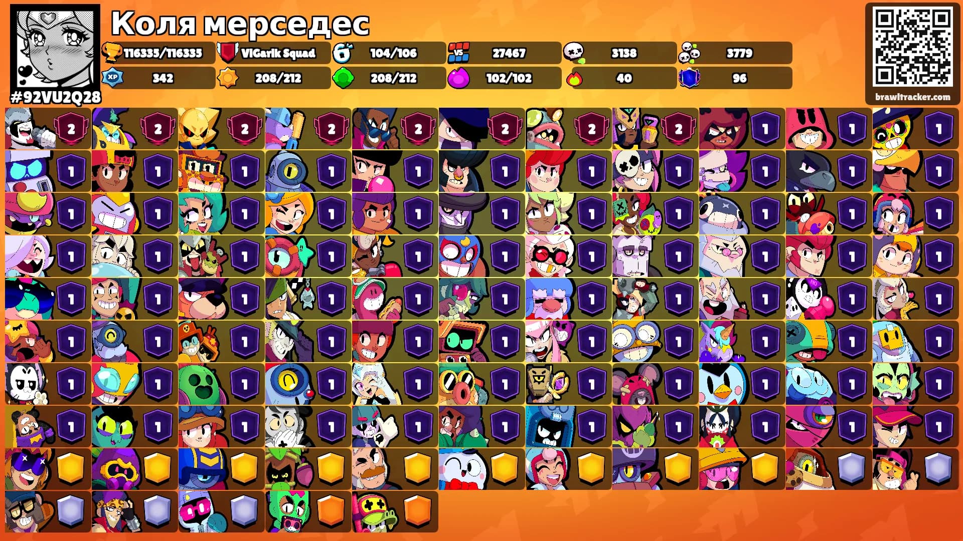 Коля мерседес's Ranks