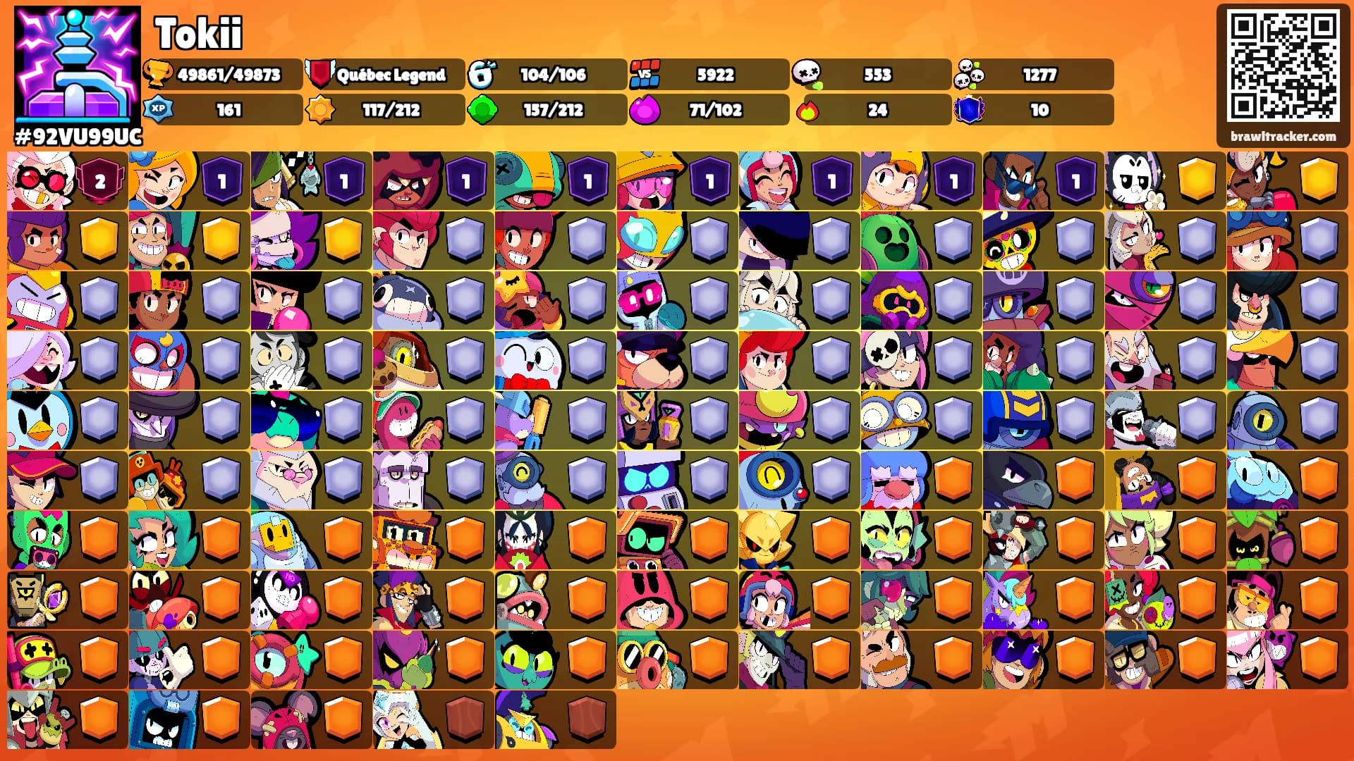 Tokii's Ranks