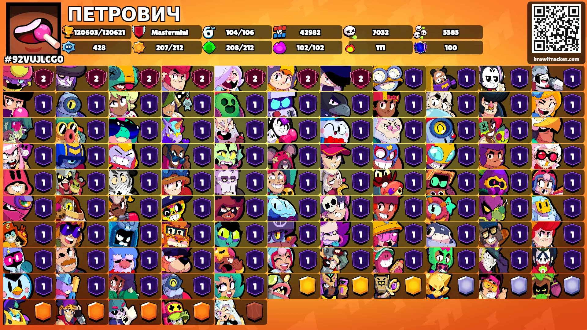 ПЕТРОВИЧ's Ranks