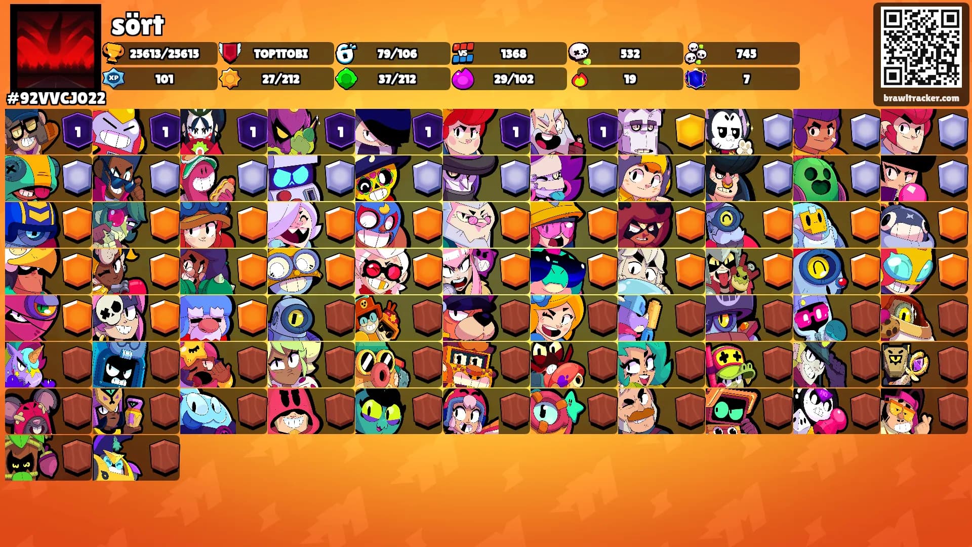 sört's Ranks