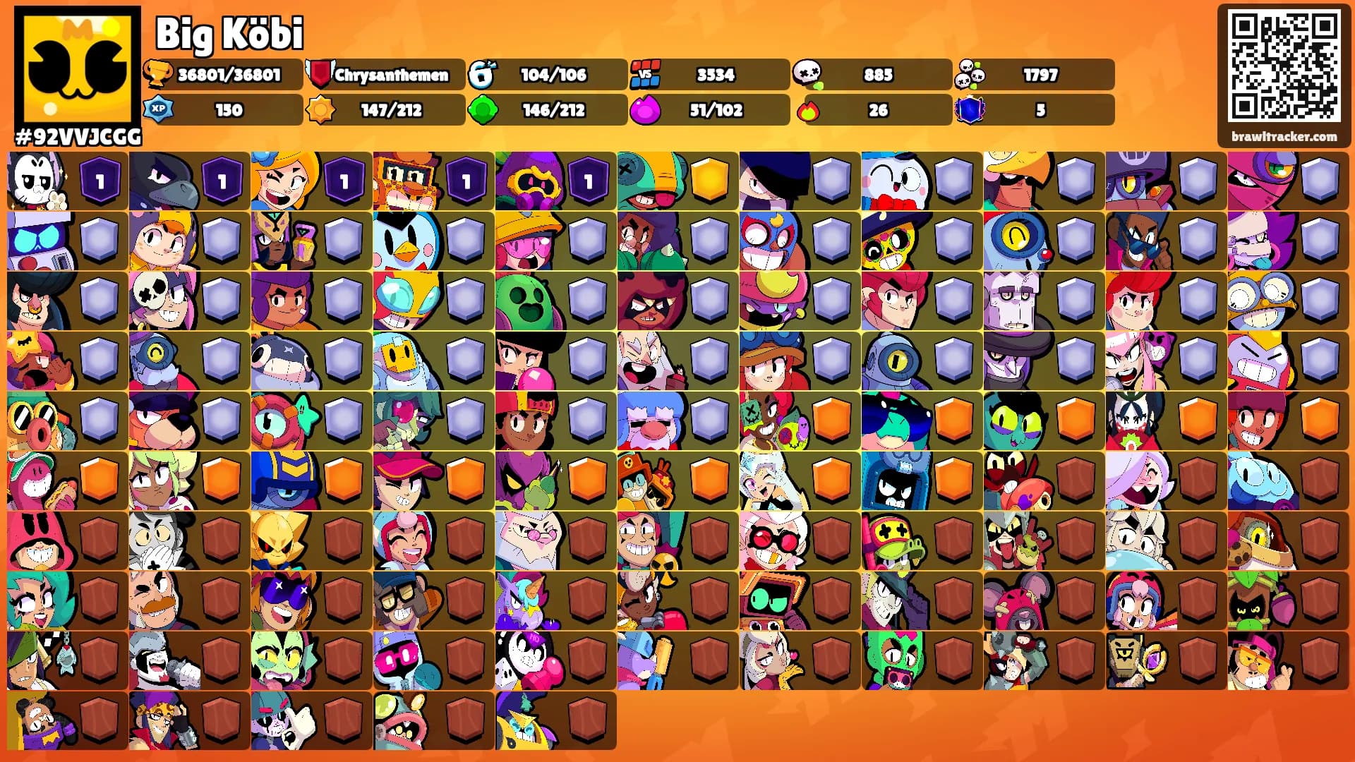 Big Köbi's Ranks