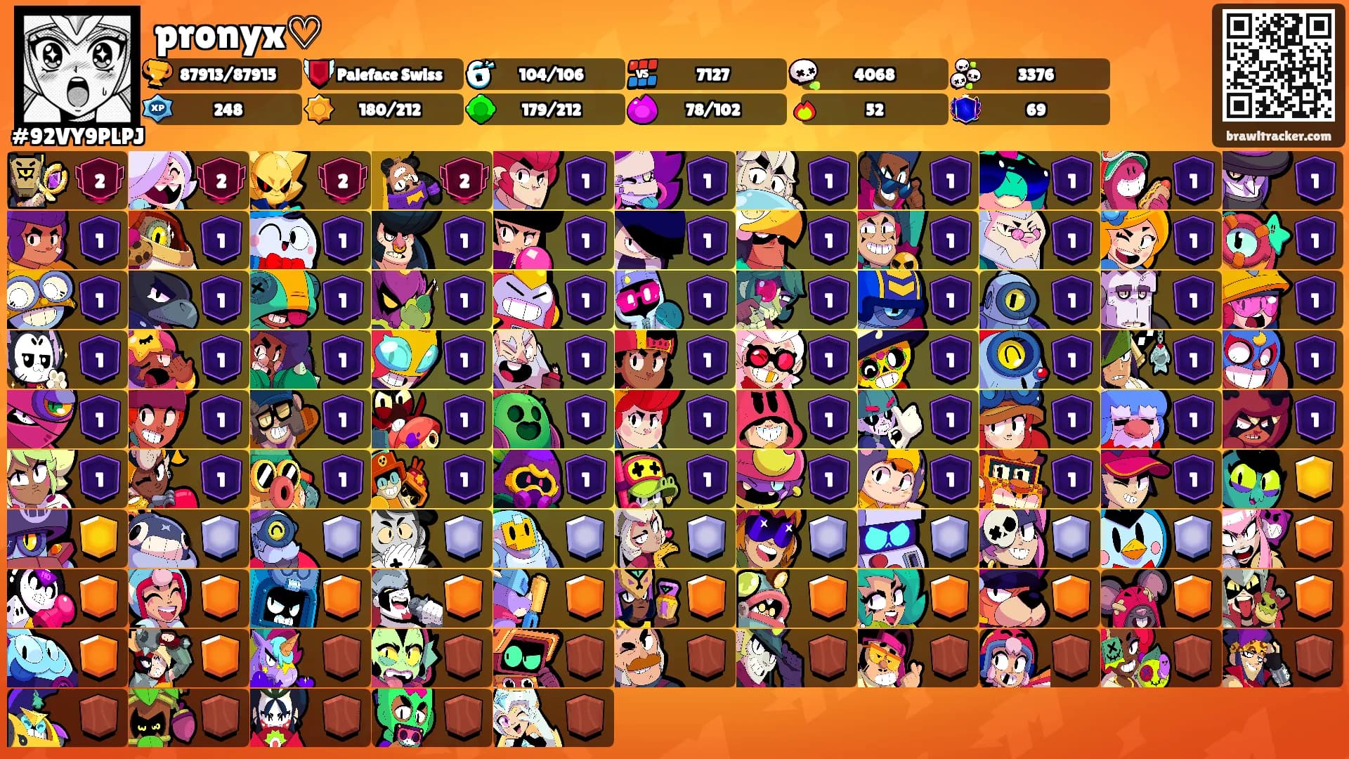 pronyx♡'s Ranks