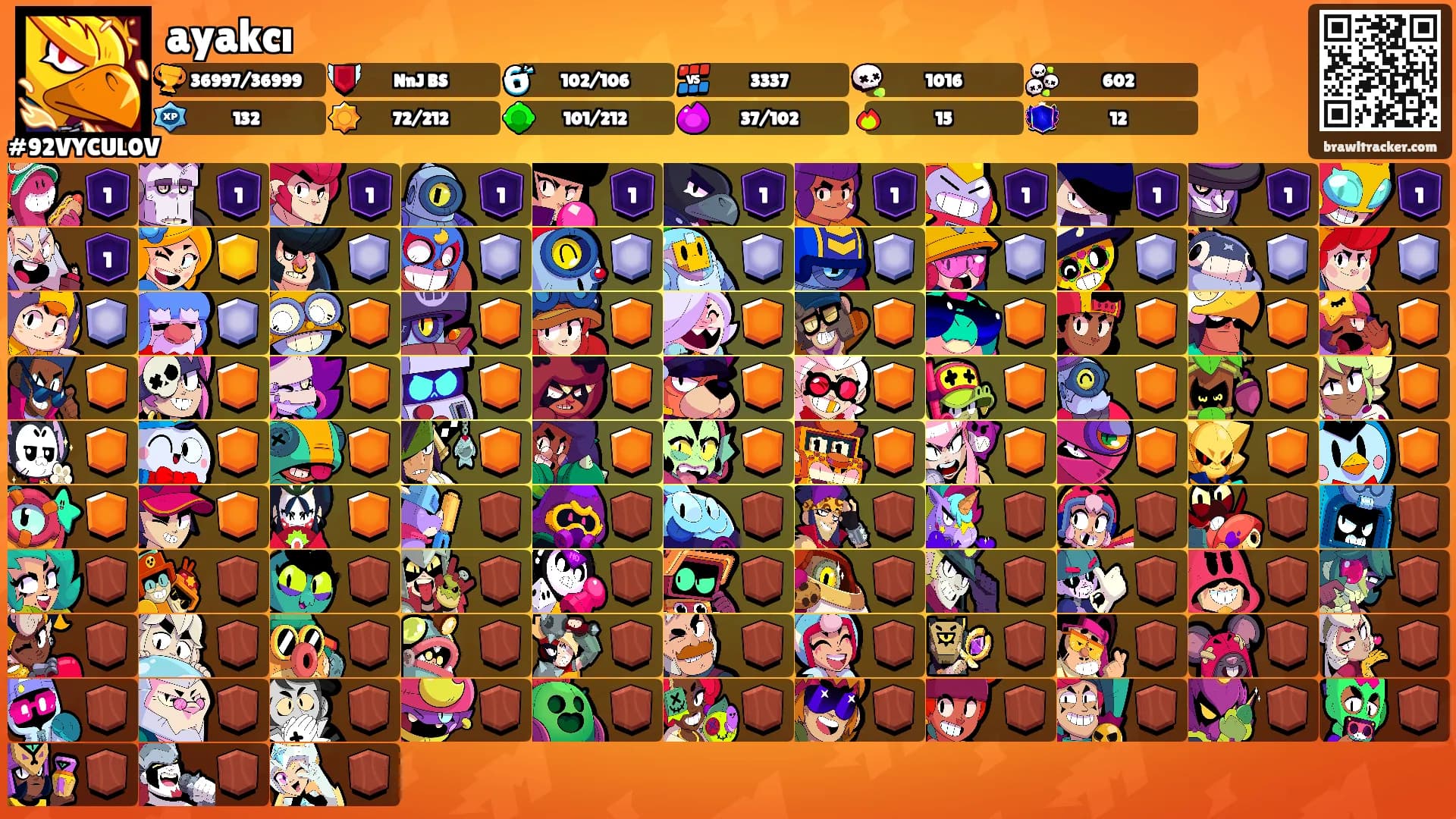 ayakcı's Ranks