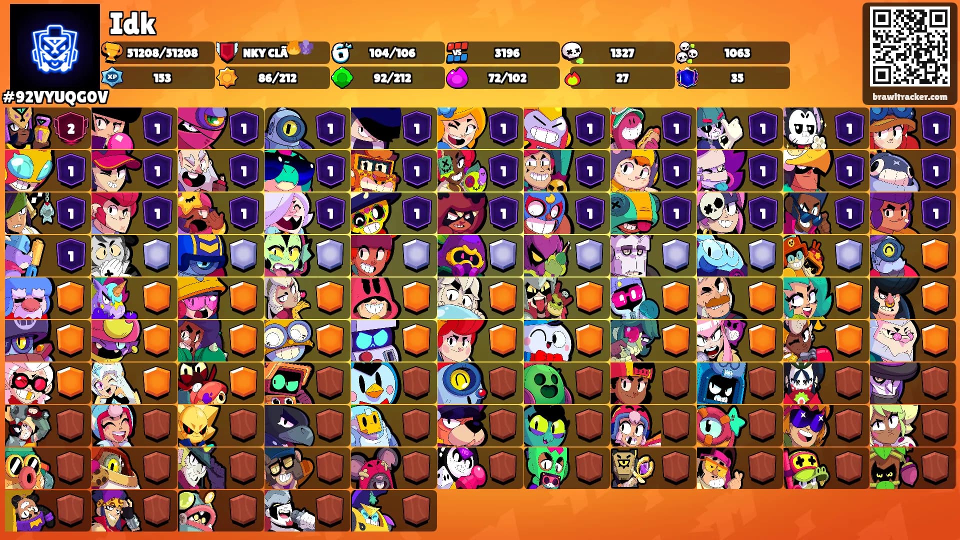 Idk's Ranks
