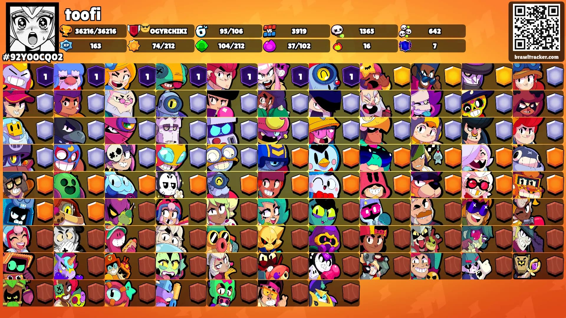 toofi's Ranks