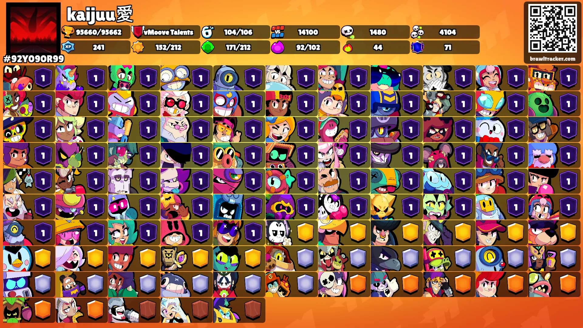 kaijuu愛's Ranks