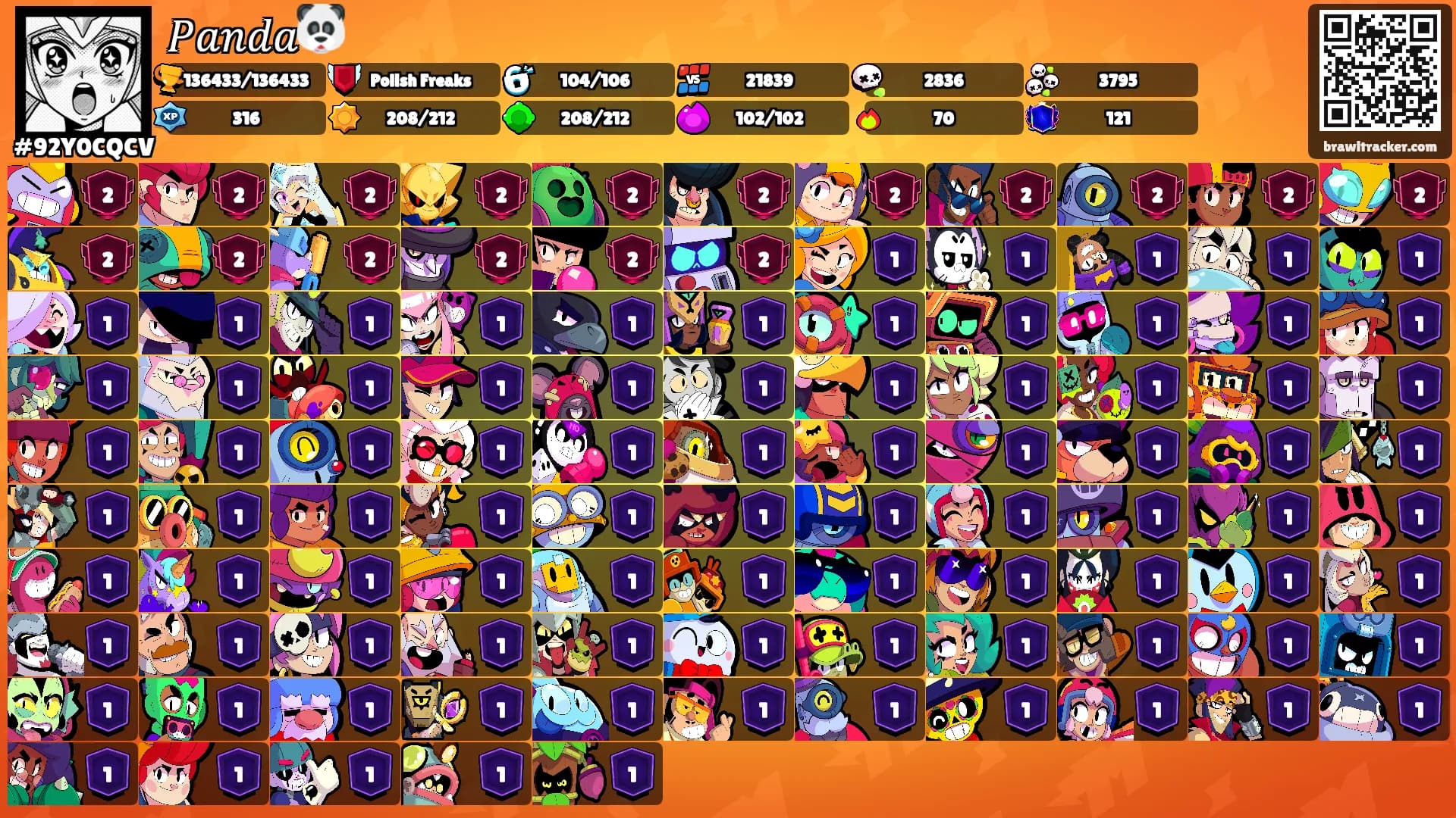 𝑃𝑎𝑛𝑑𝑎🐼's Ranks