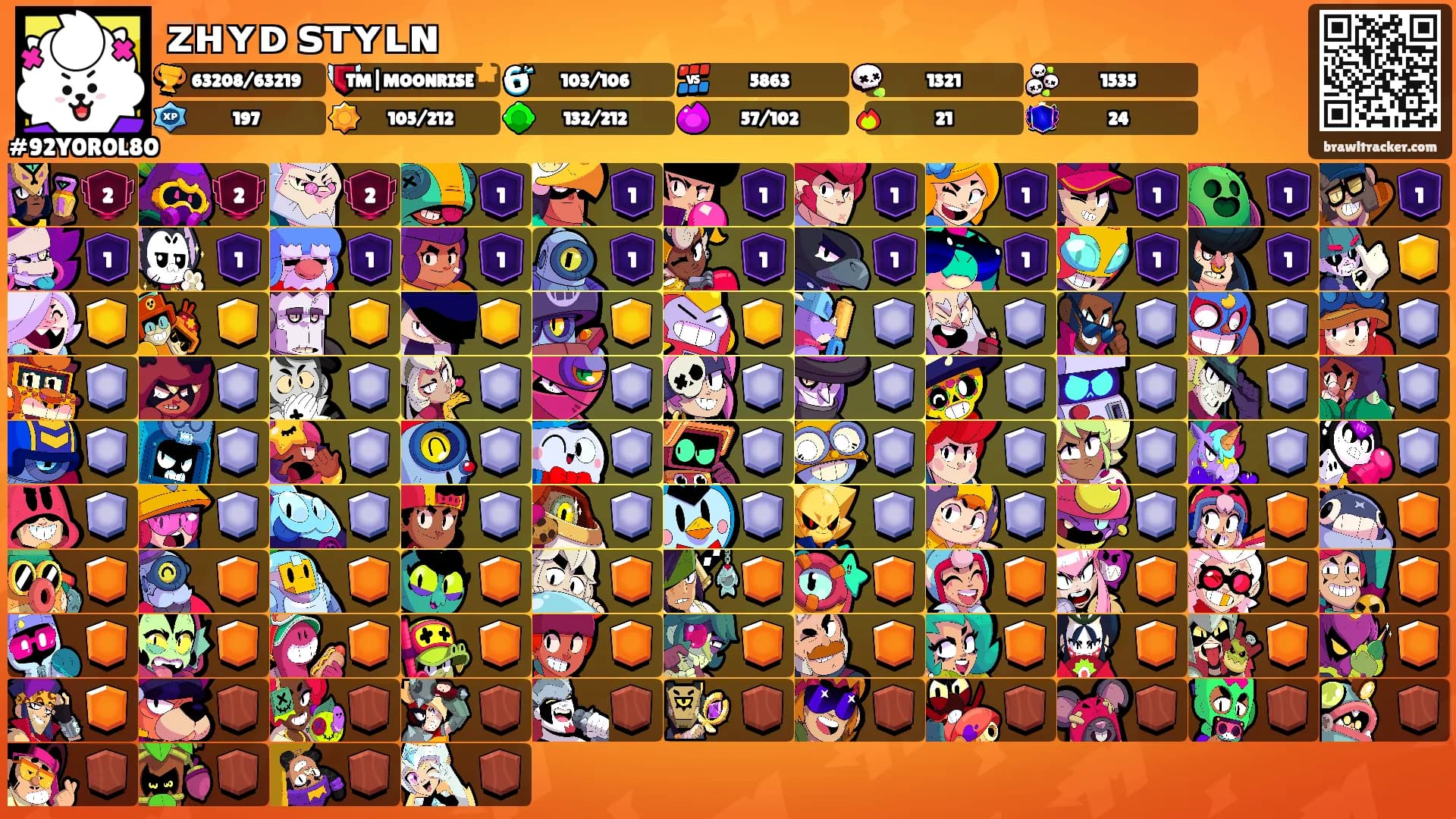ᴢʜʏᴅ ꜱᴛʏʟɴ's Ranks
