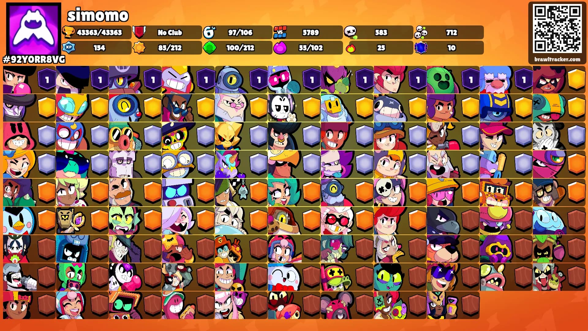 simomo's Ranks