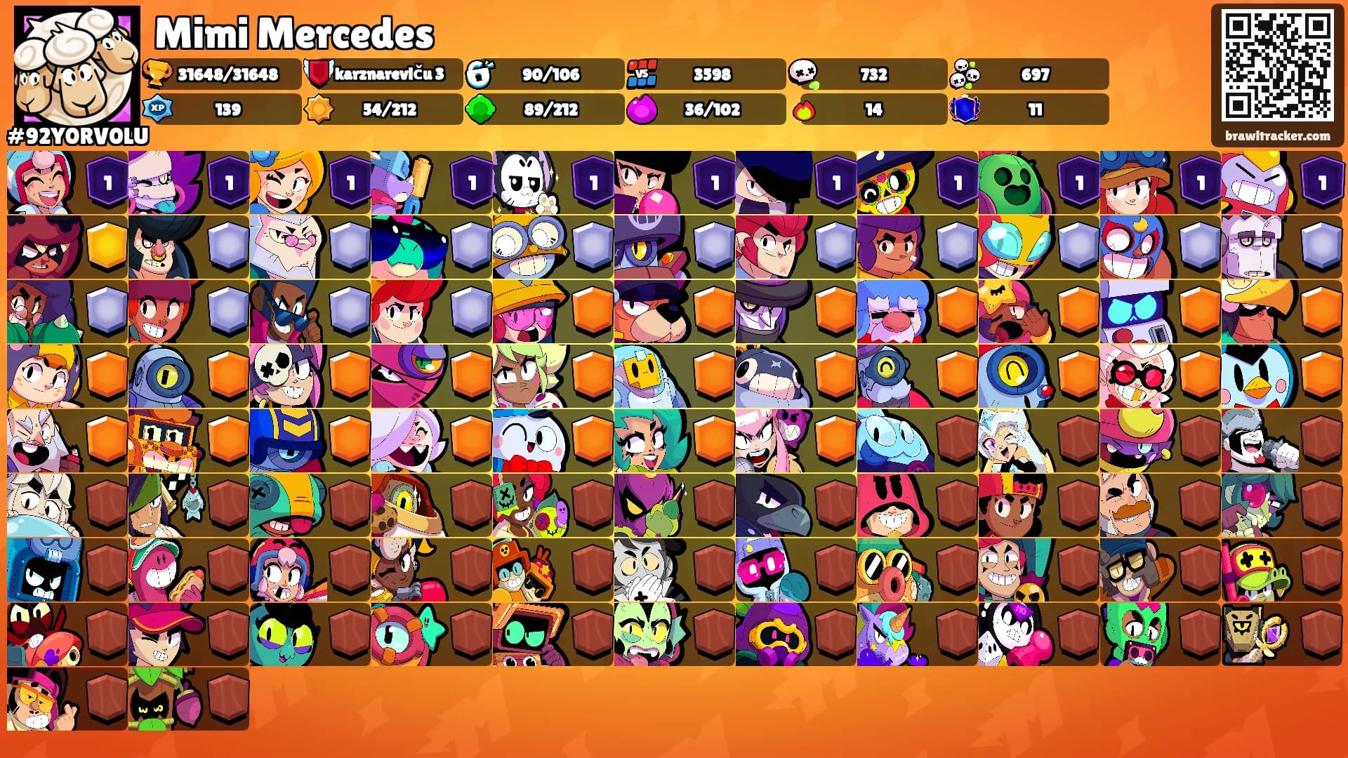 Mimi Mercedes's Ranks
