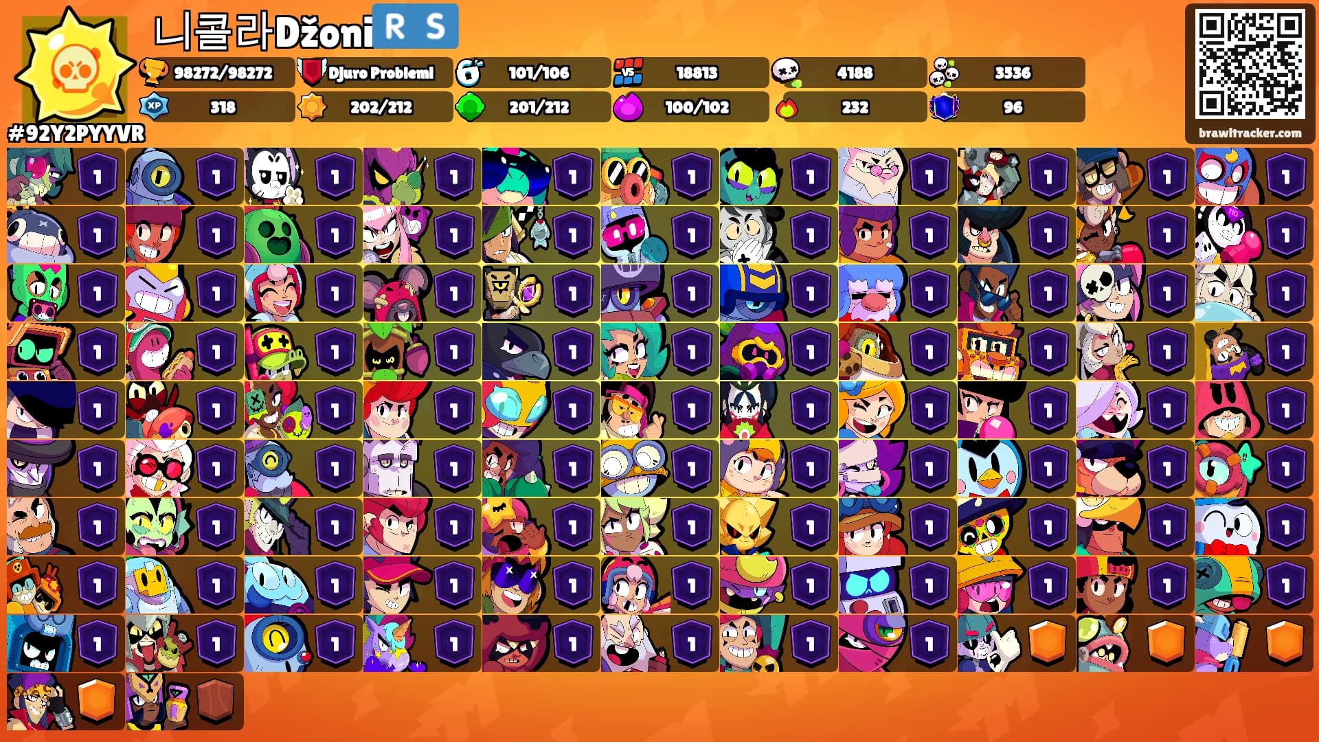 니콜라Džoni🇷🇸's Ranks