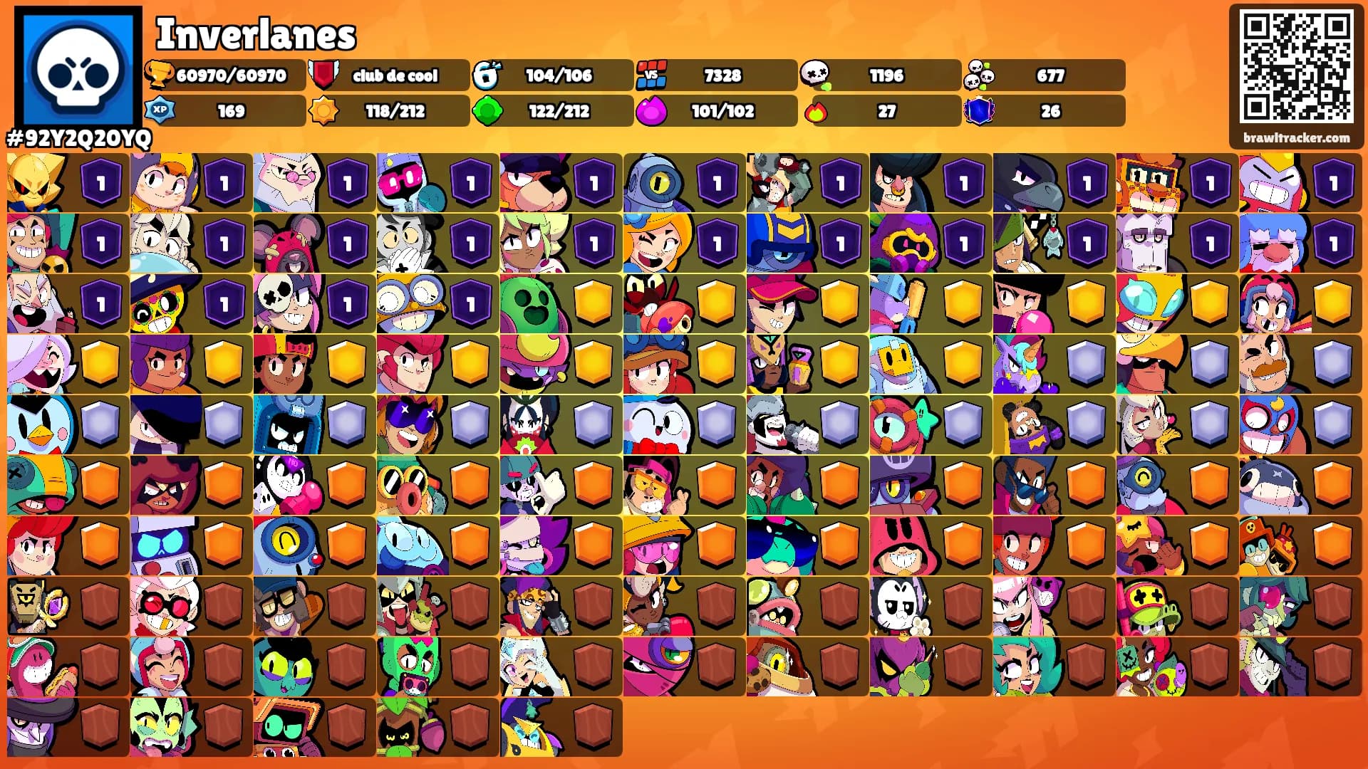 Inverlanes's Ranks