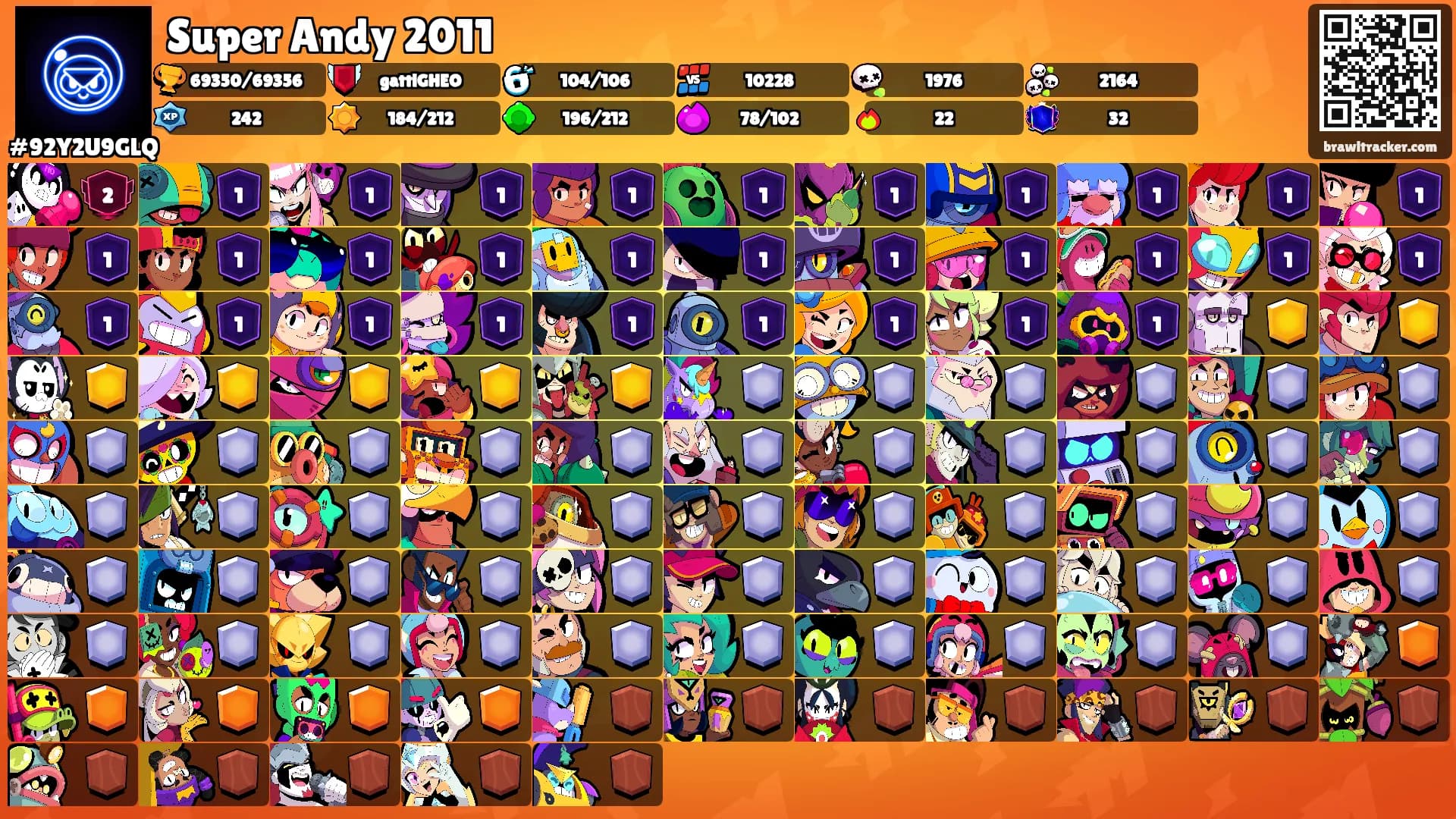 Super Andy 2011's Ranks