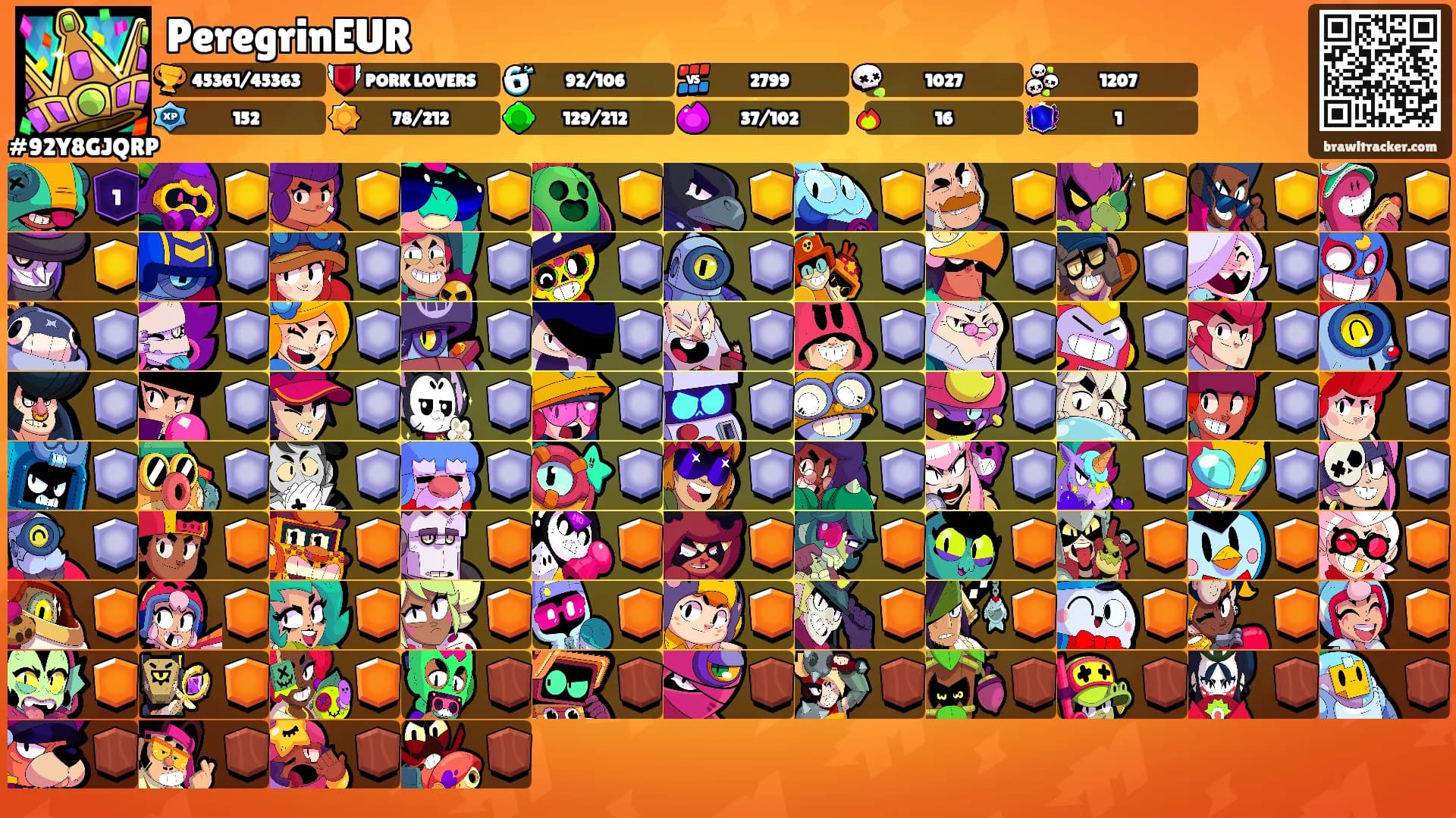 PeregrinEUR's Ranks