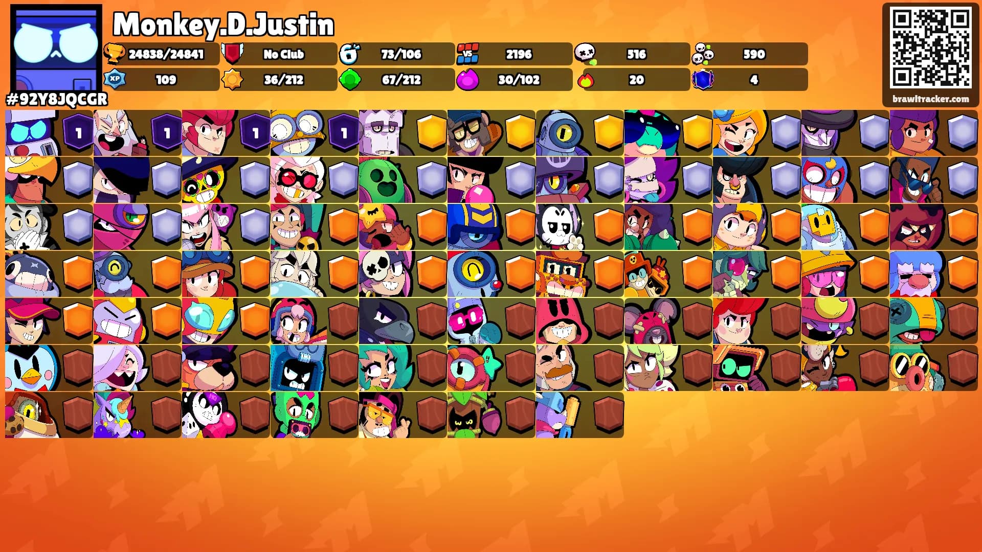 Monkey.D.Justin's Ranks