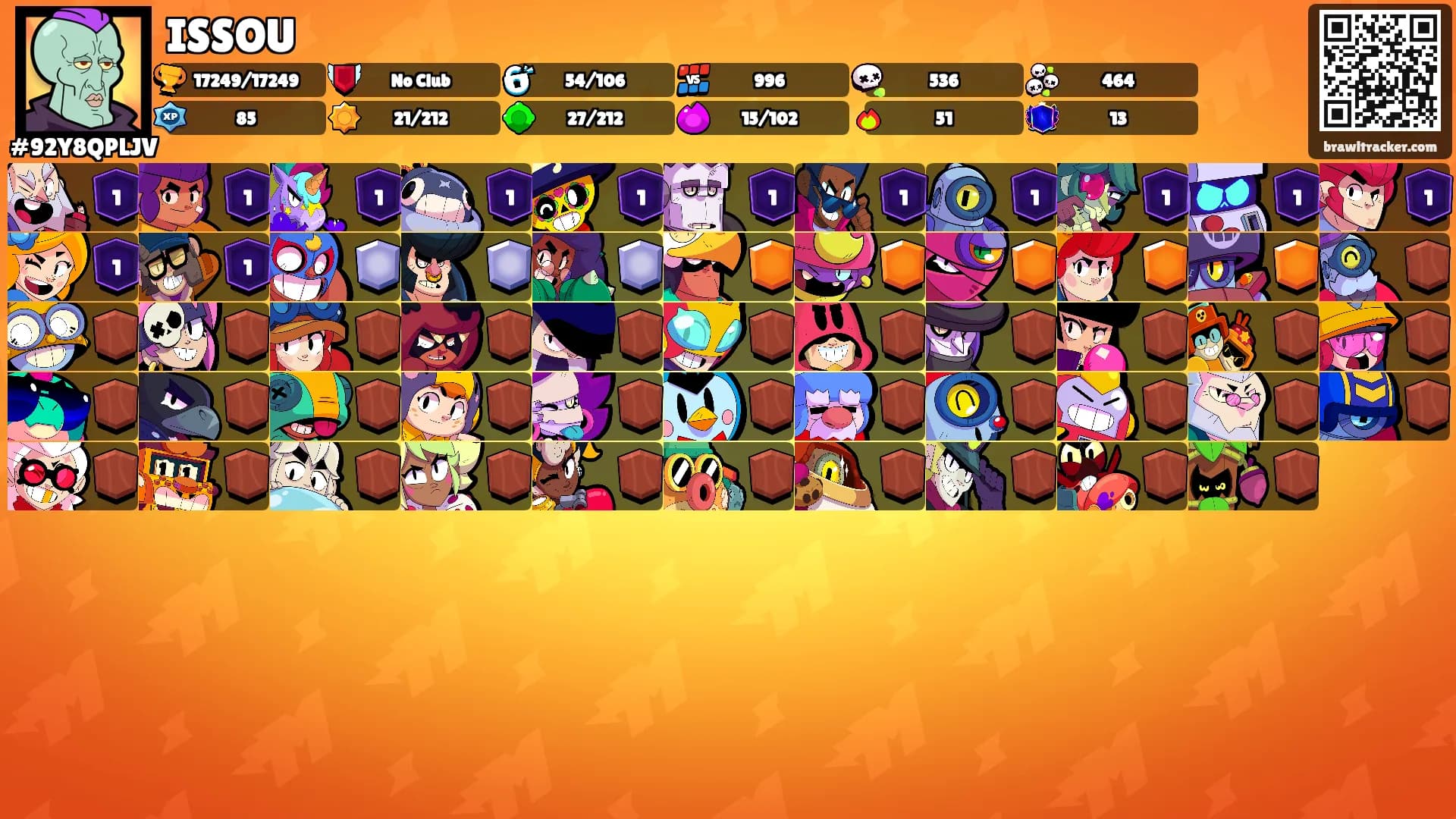 ISSOU's Ranks