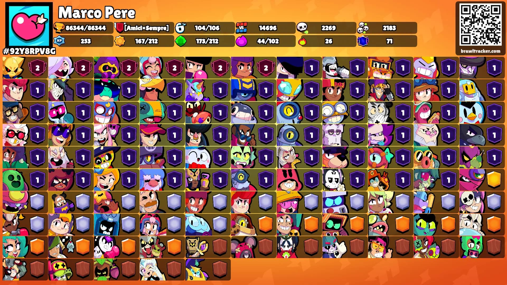 Marco Pere's Ranks