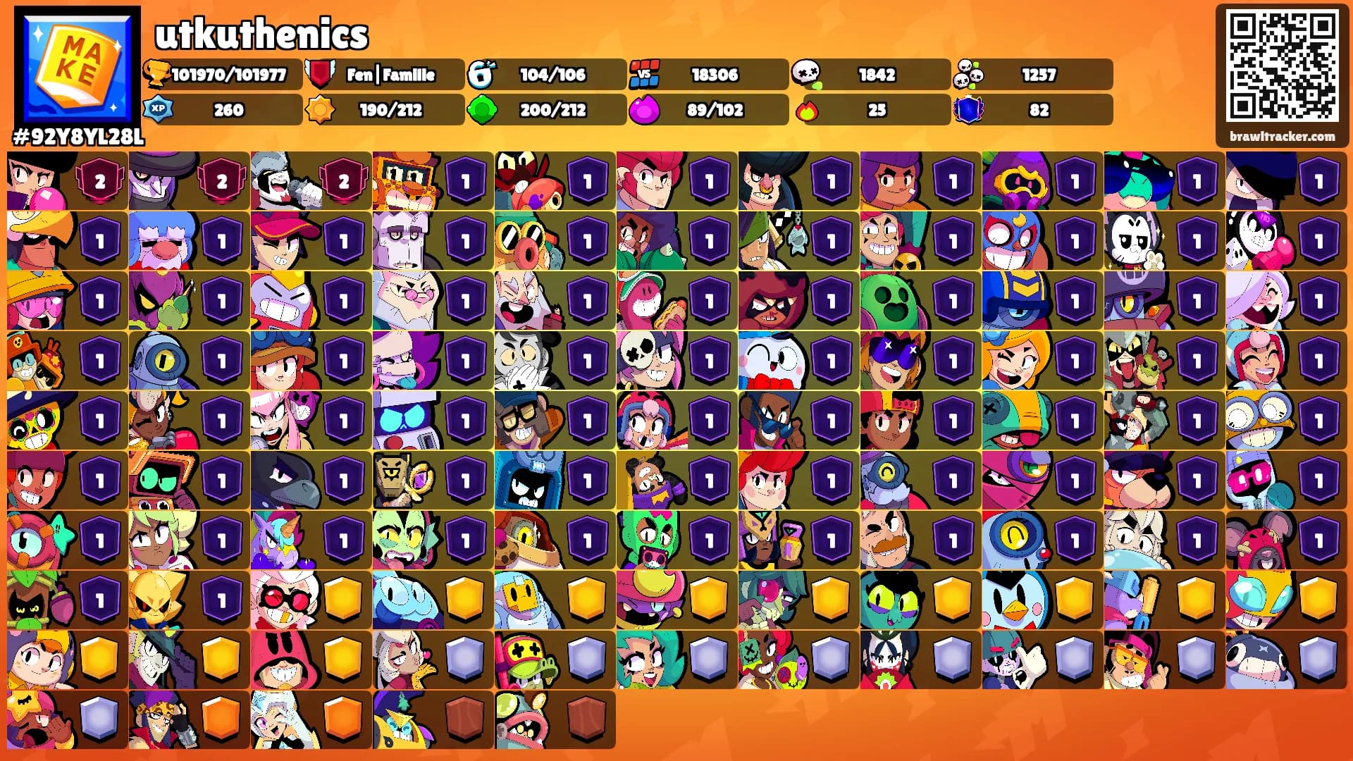 utkuthenics's Ranks