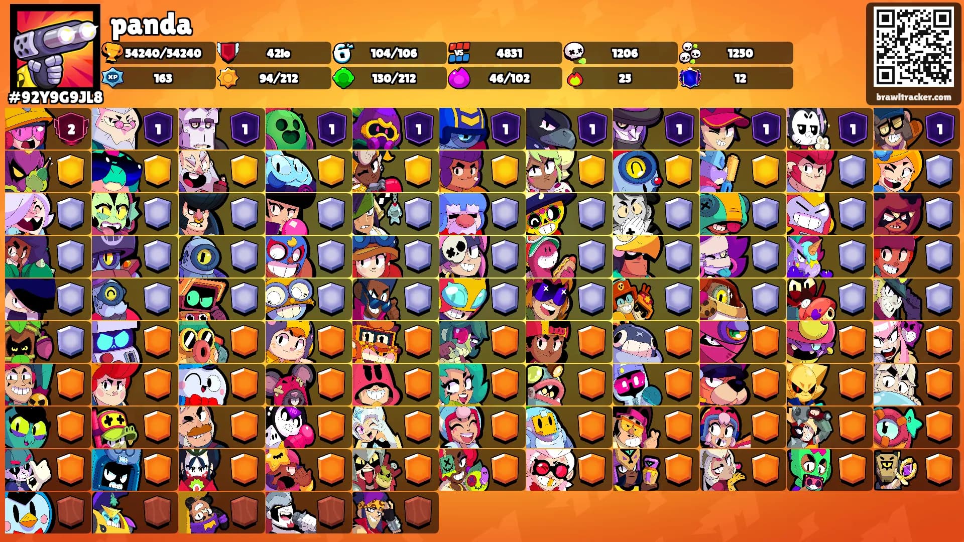 panda's Ranks
