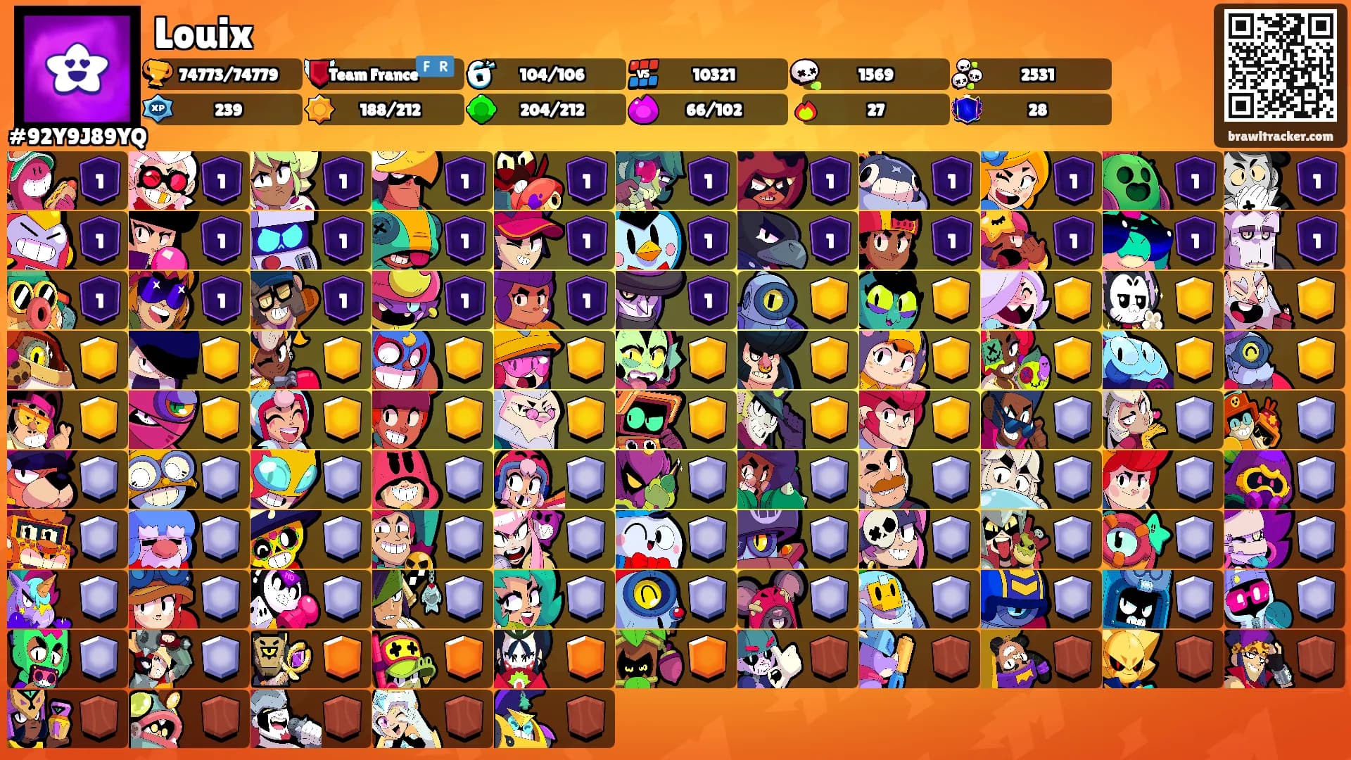 Louix's Ranks