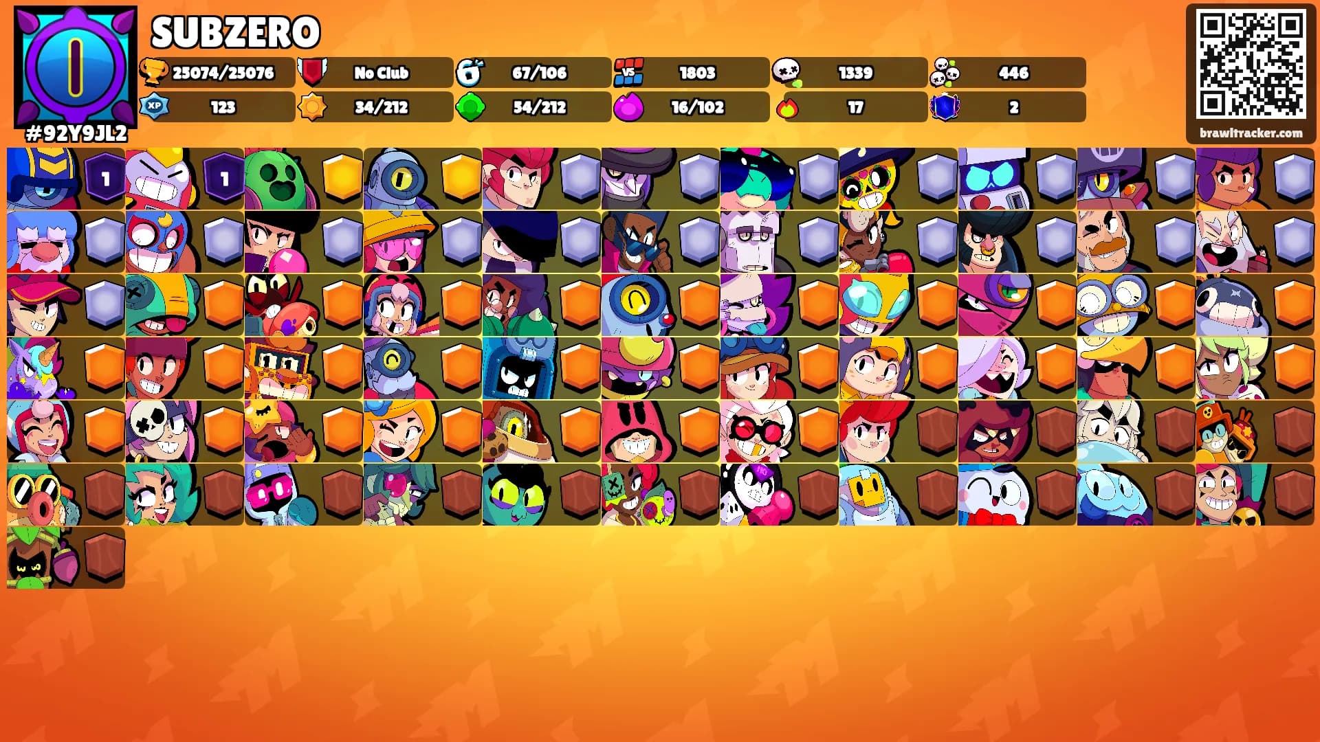 SUBZERO's Ranks