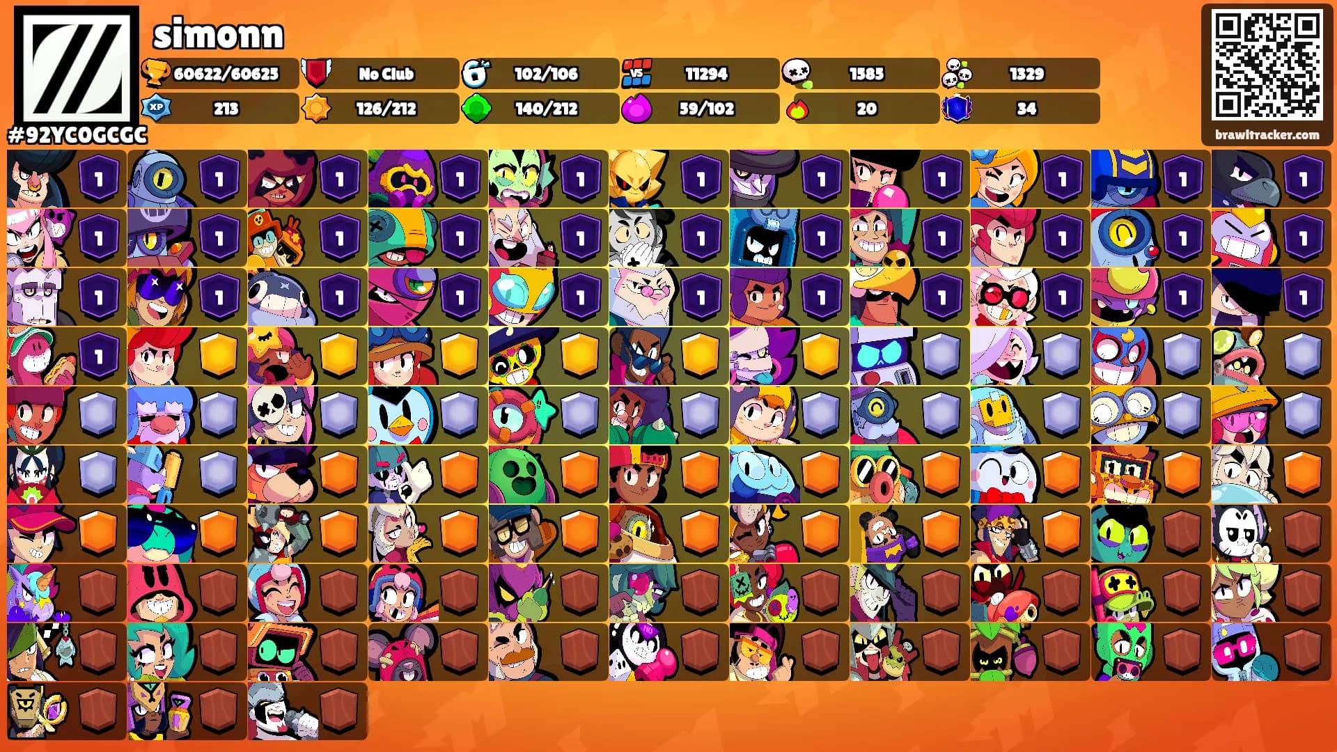 simonn's Ranks