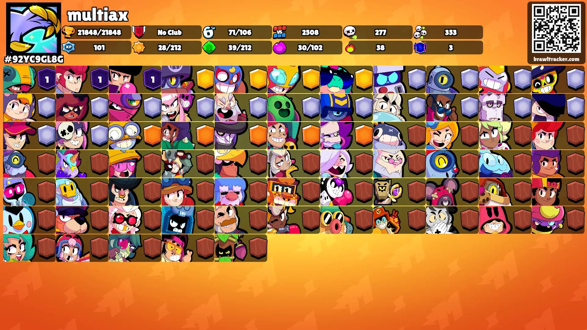 multiax's Ranks
