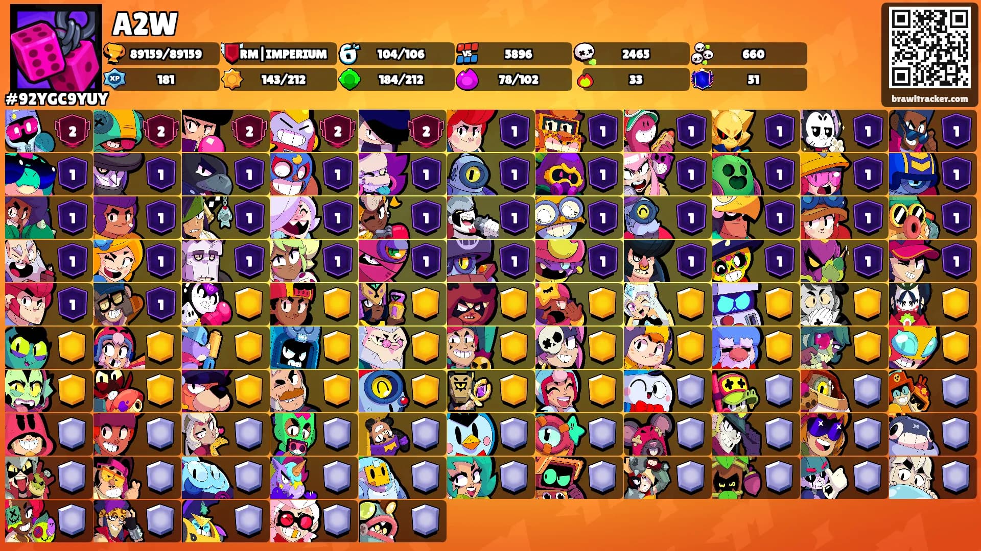 A2W's Ranks