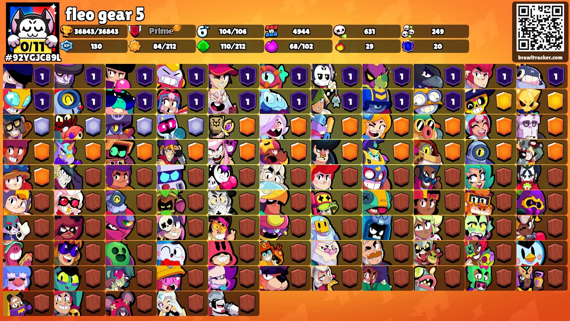 fleo gear 5's Ranks
