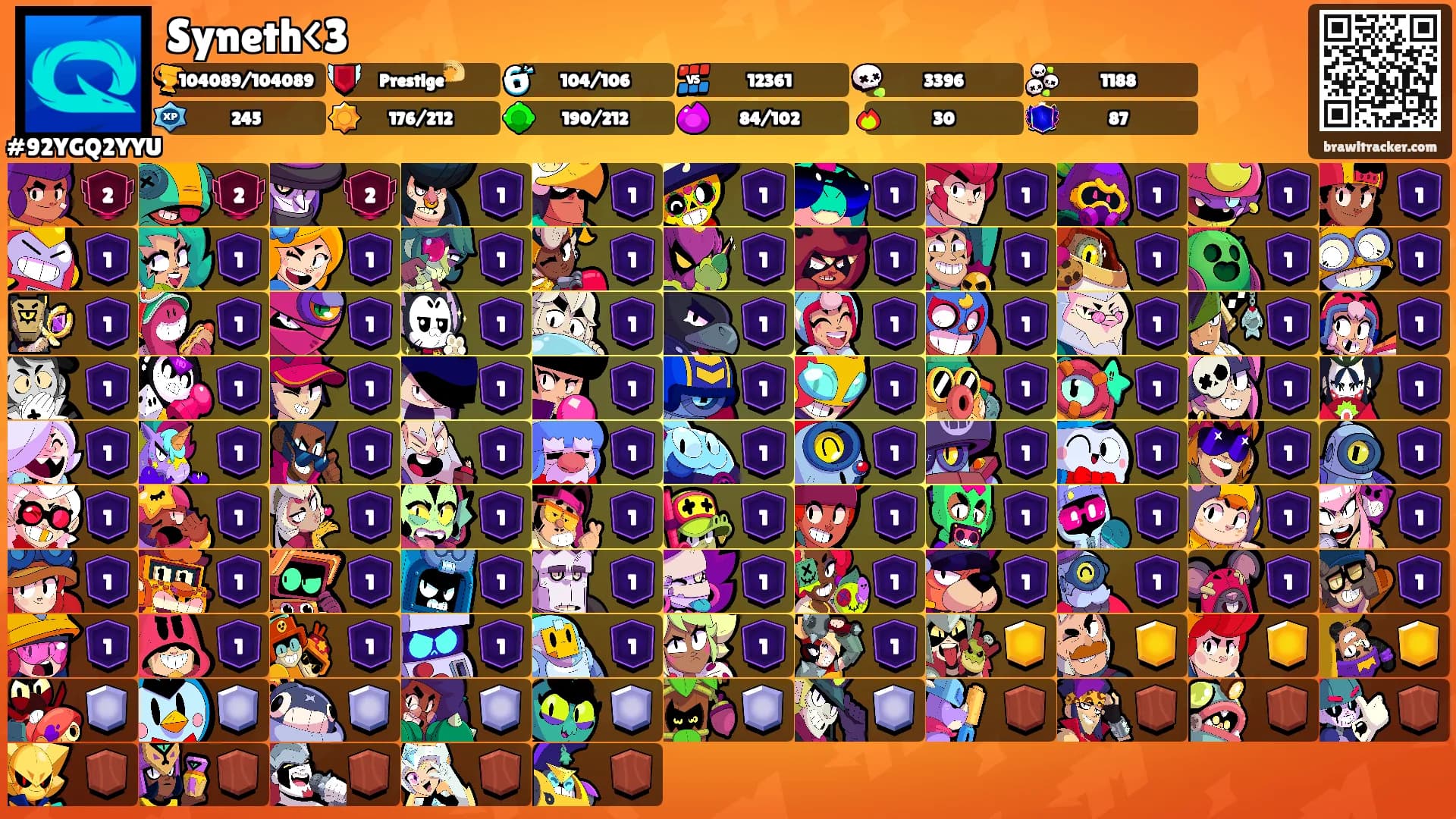 Syneth<3's Ranks