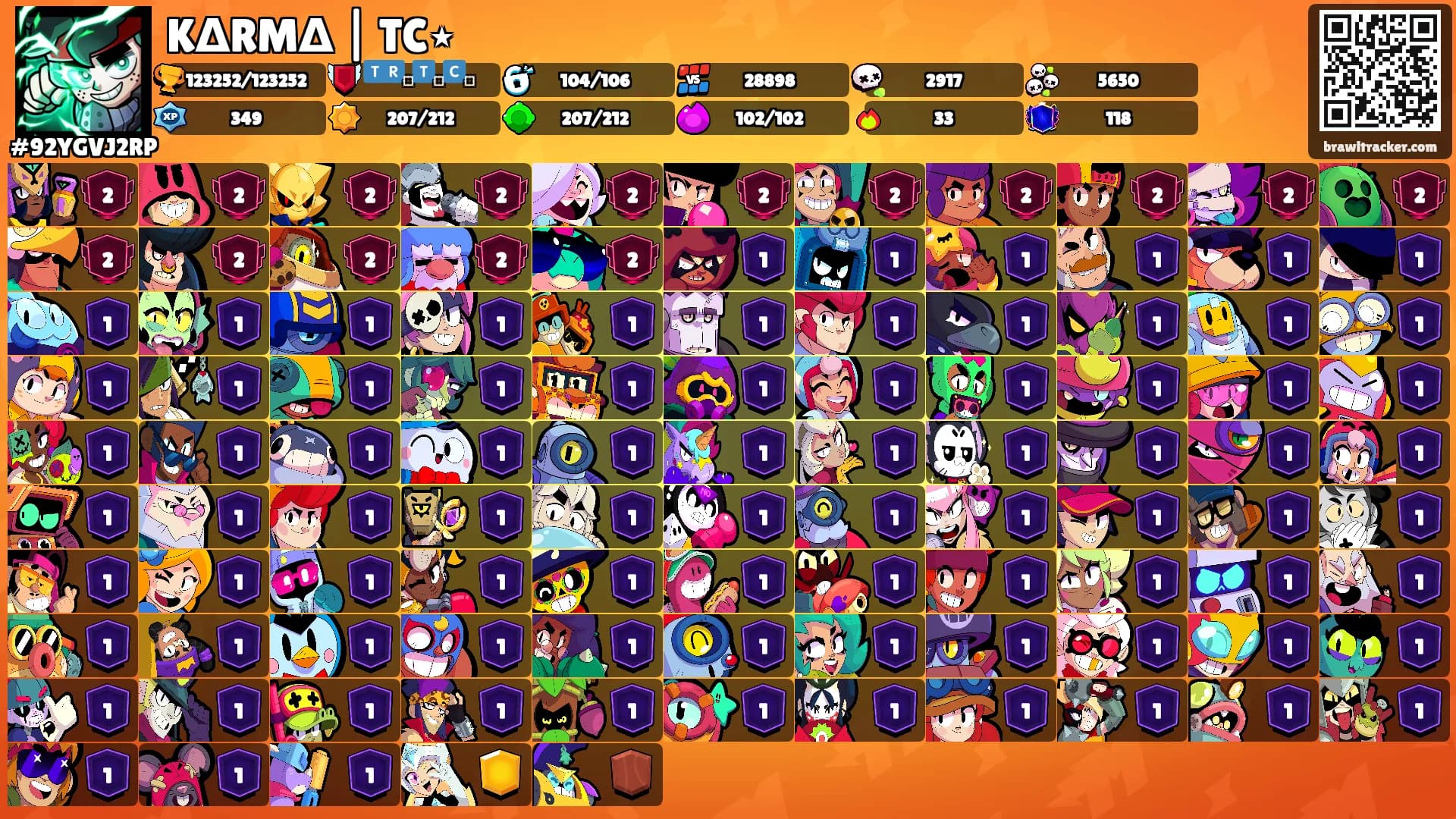 KΔRMΔ | TC⋆'s Ranks