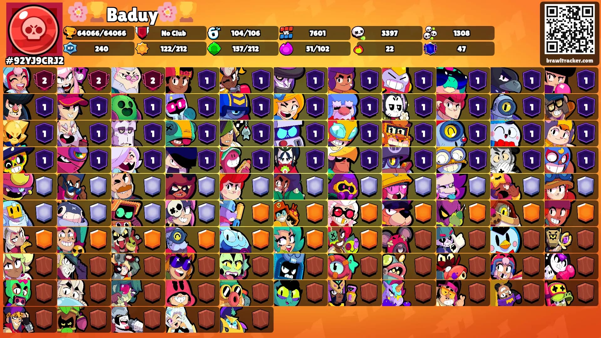 🌸🏆Baduy🌸🏆's Ranks