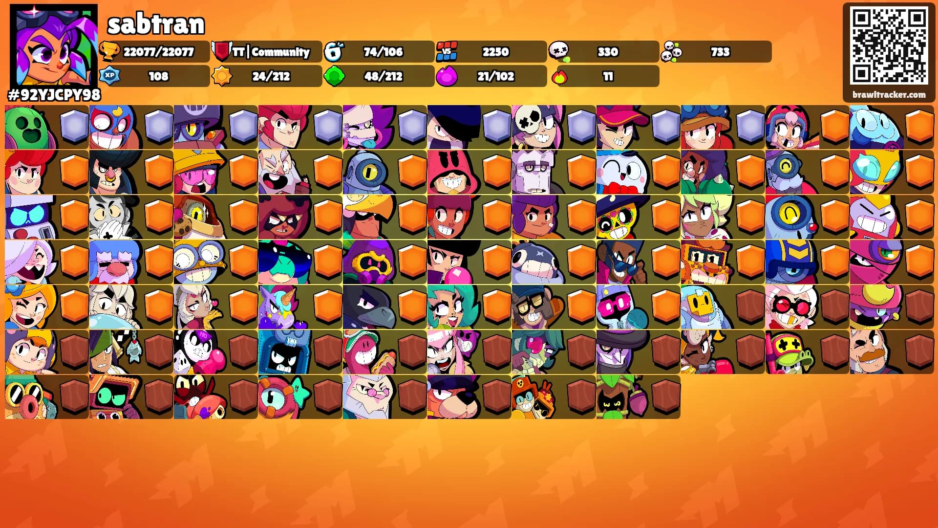 sabtran's Ranks